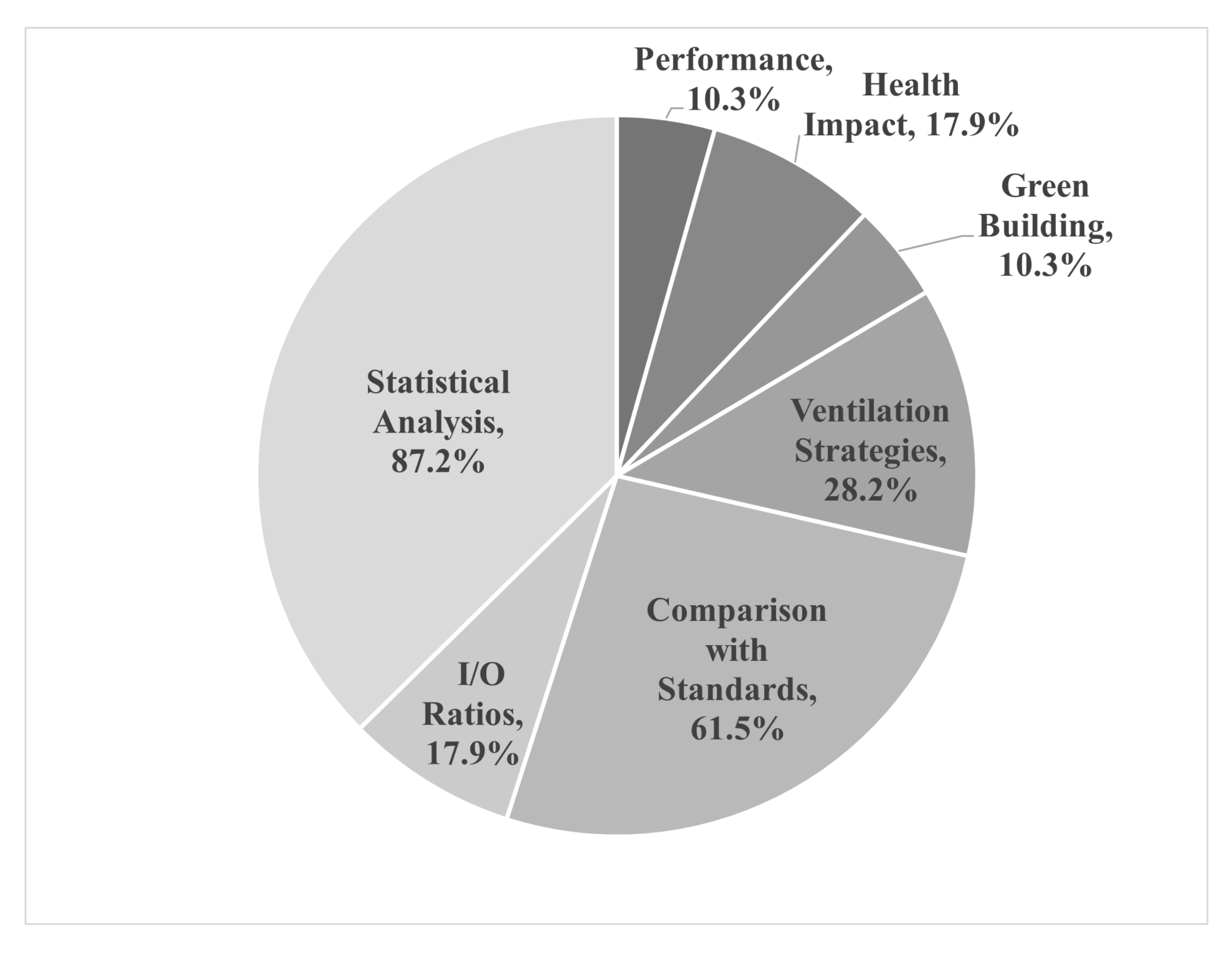 Atmosphere 13 00191 g009