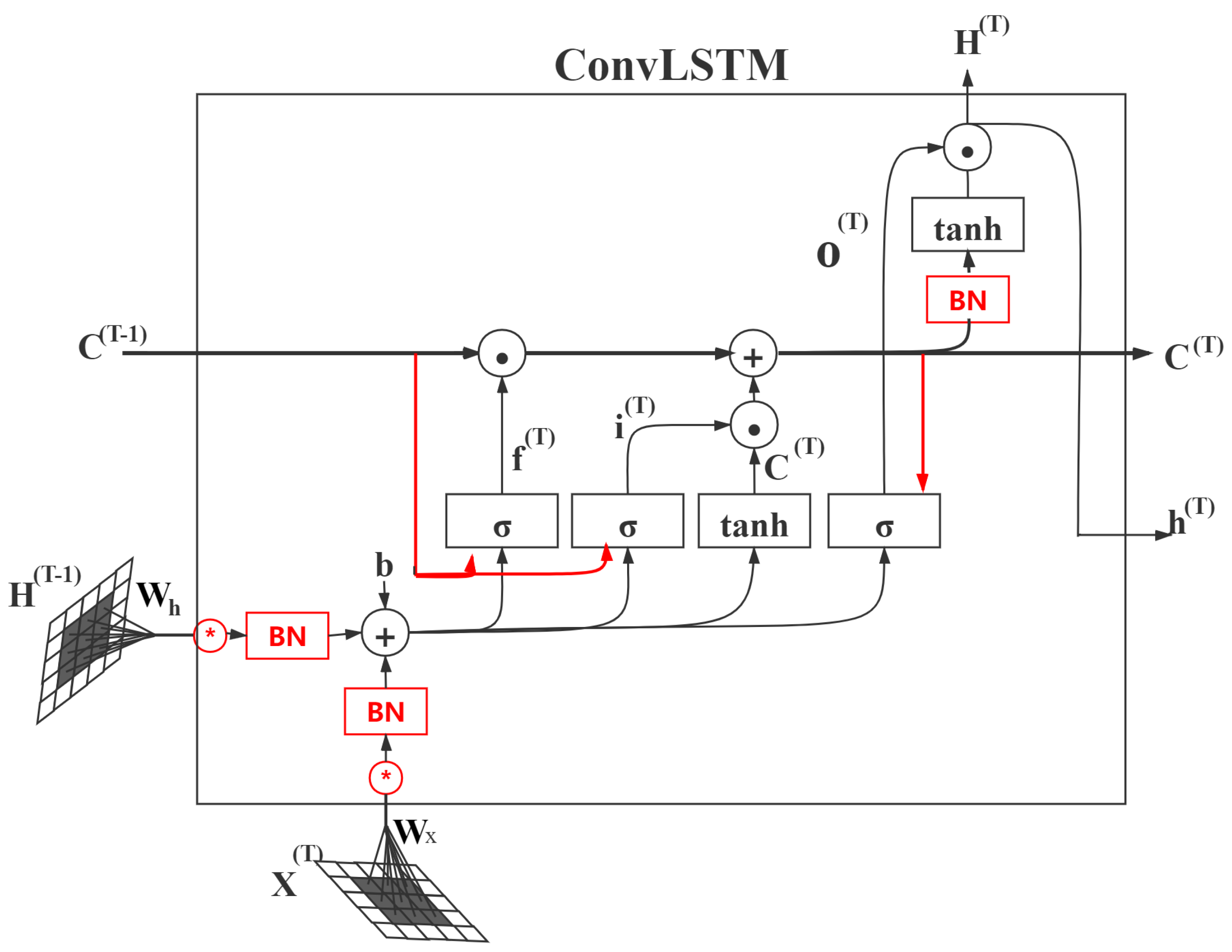 Atmosphere 13 00192 g001