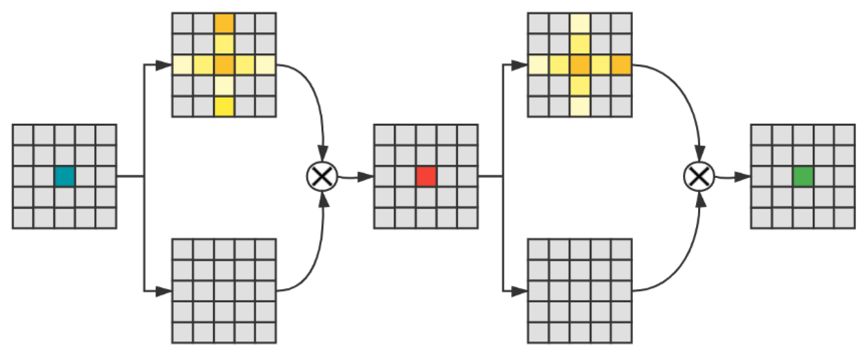 Atmosphere 13 00192 g002