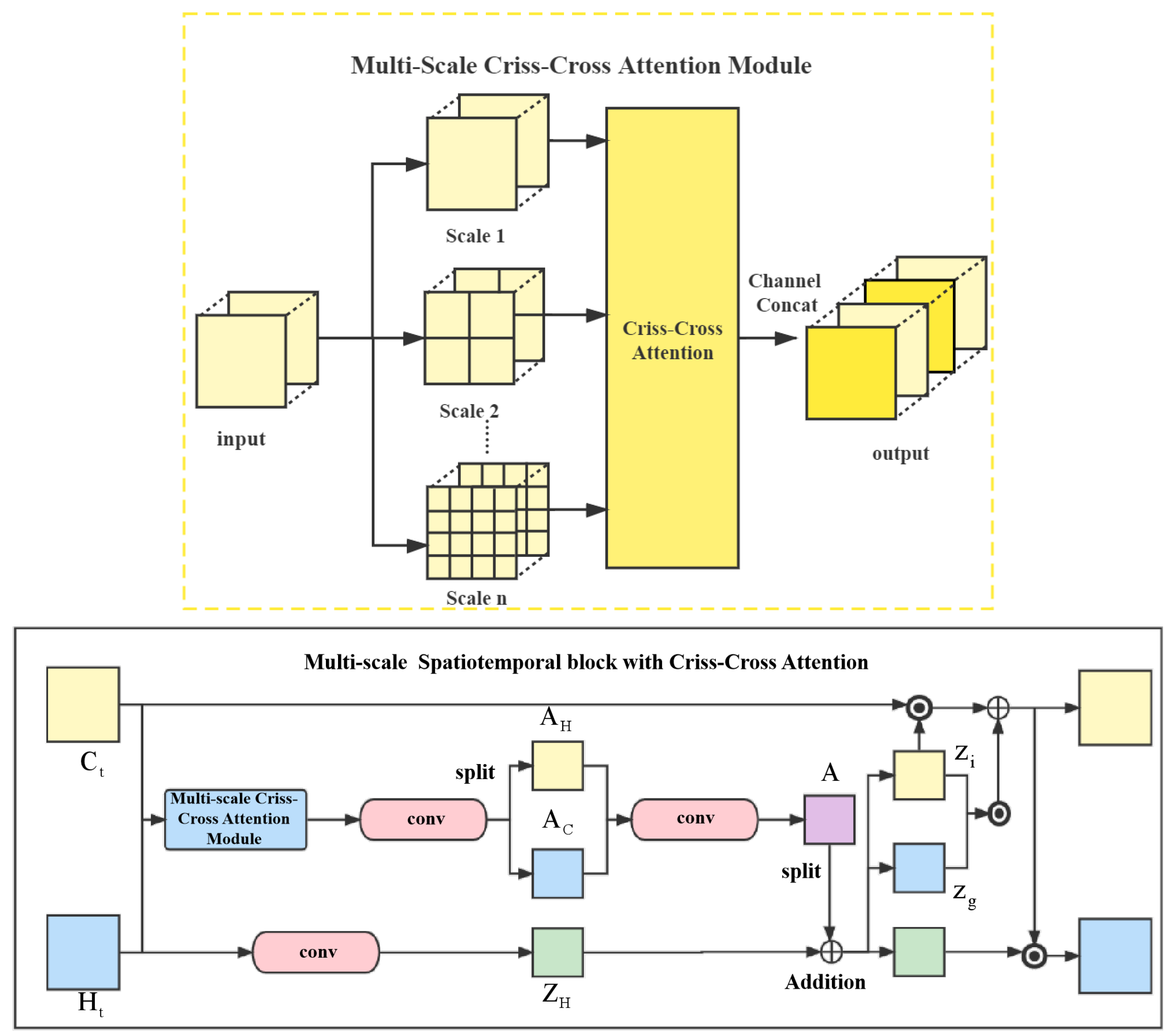 Atmosphere 13 00192 g004