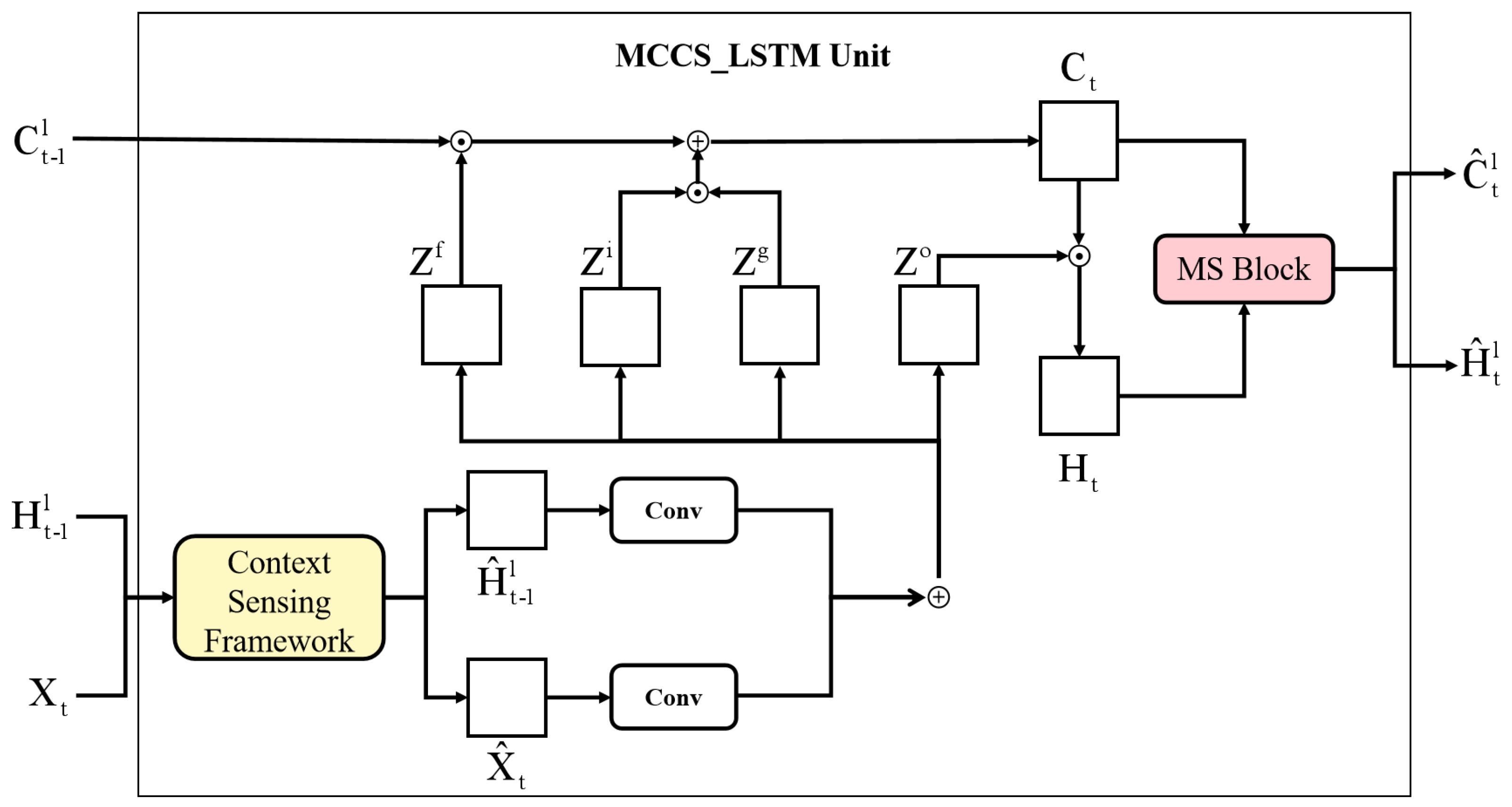 Atmosphere 13 00192 g005