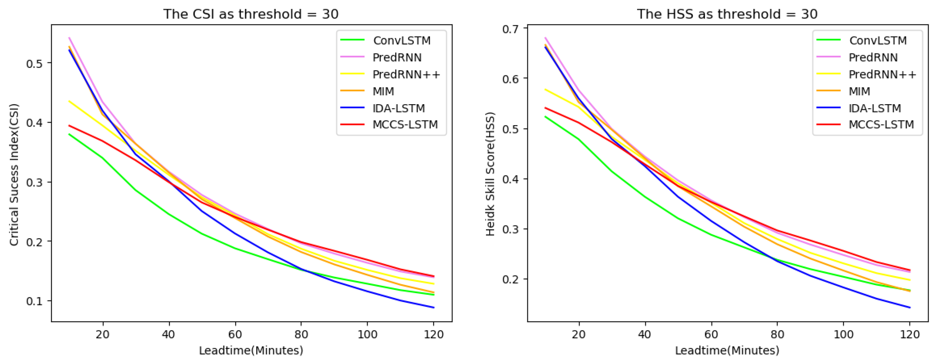 Atmosphere 13 00192 g008b