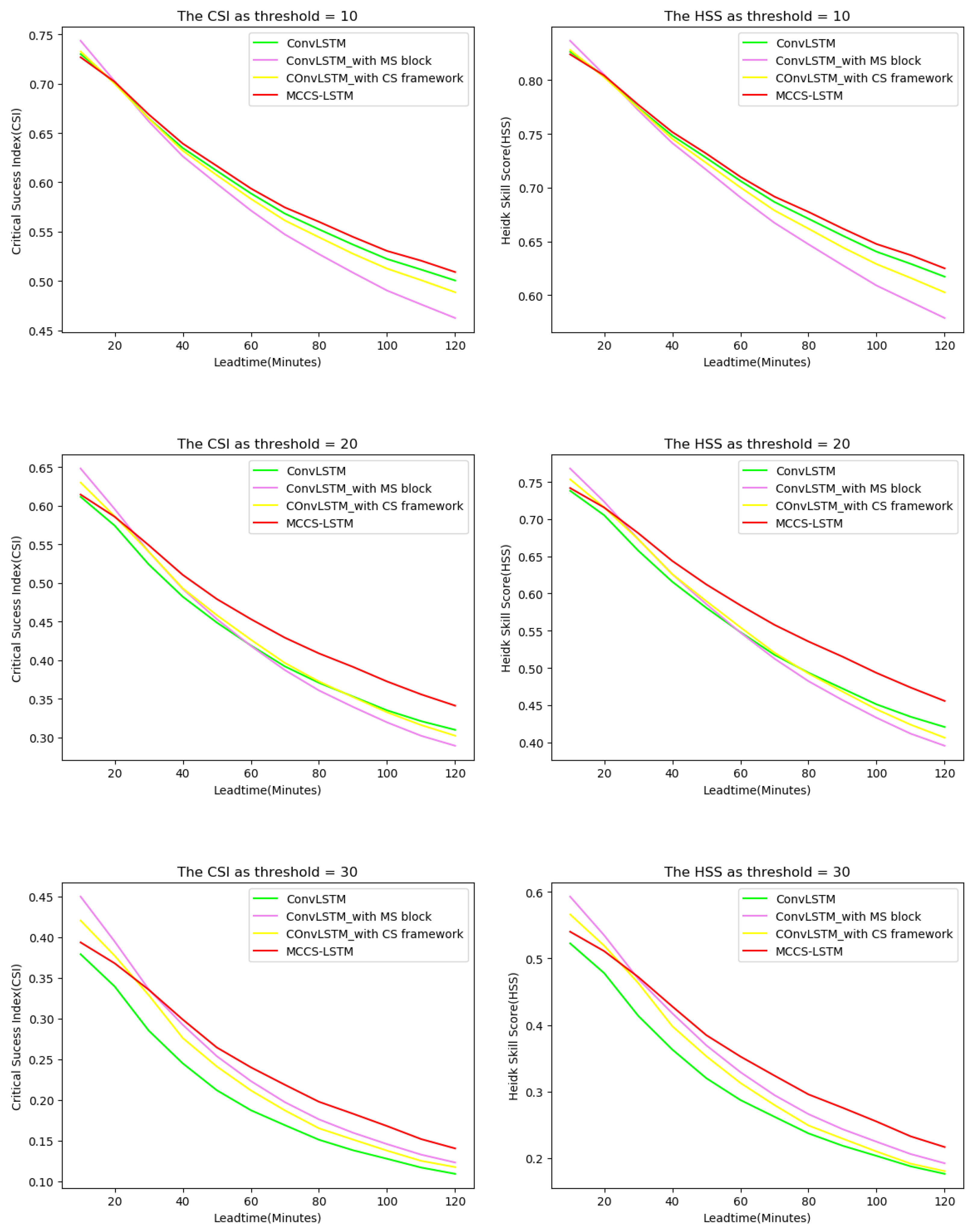 Atmosphere 13 00192 g010