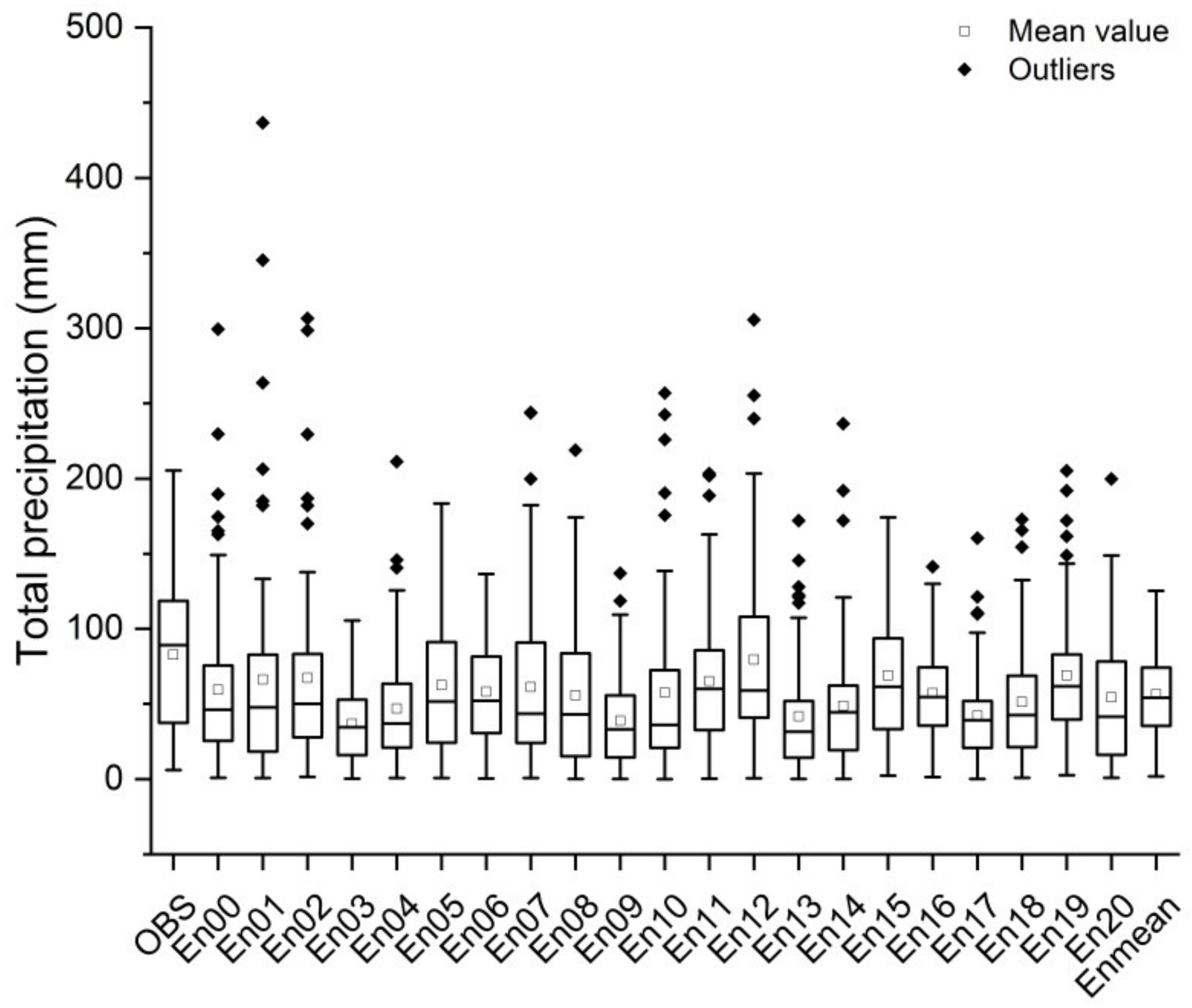 Atmosphere 13 00194 g003