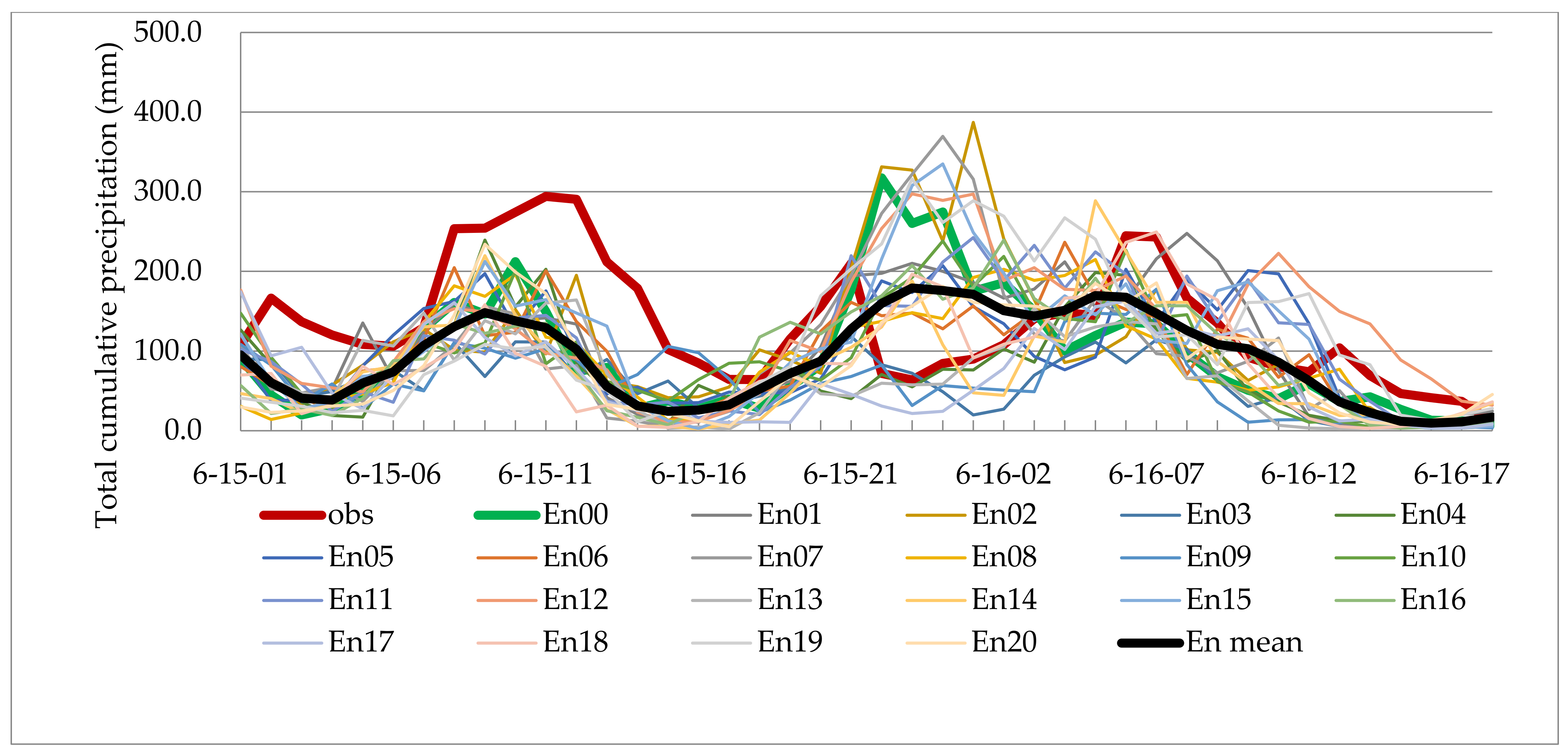 Atmosphere 13 00194 g004