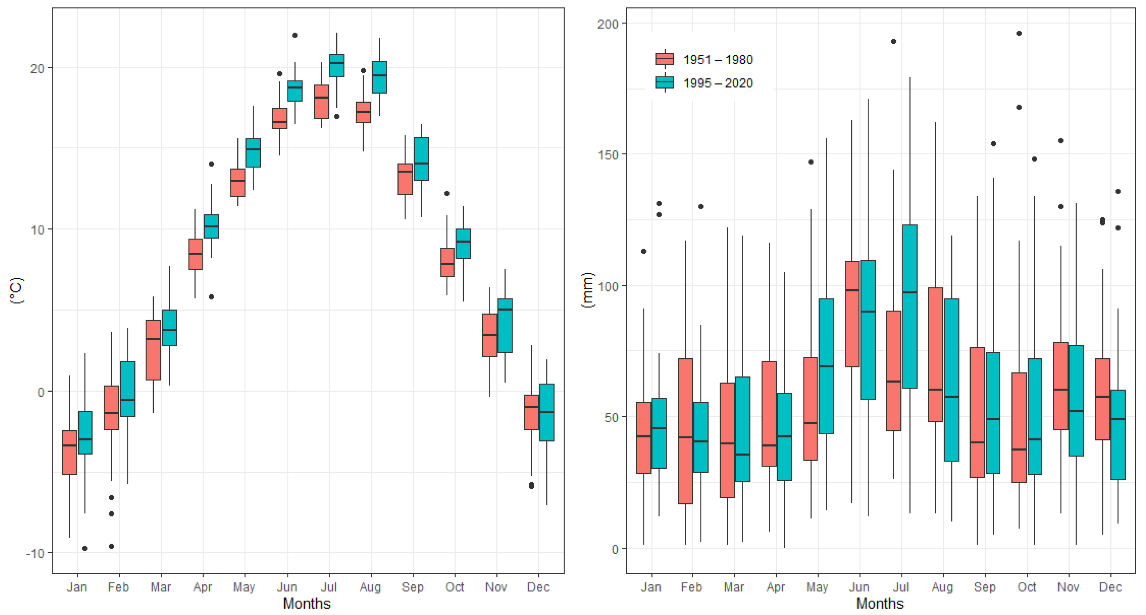 Atmosphere 13 00195 g002