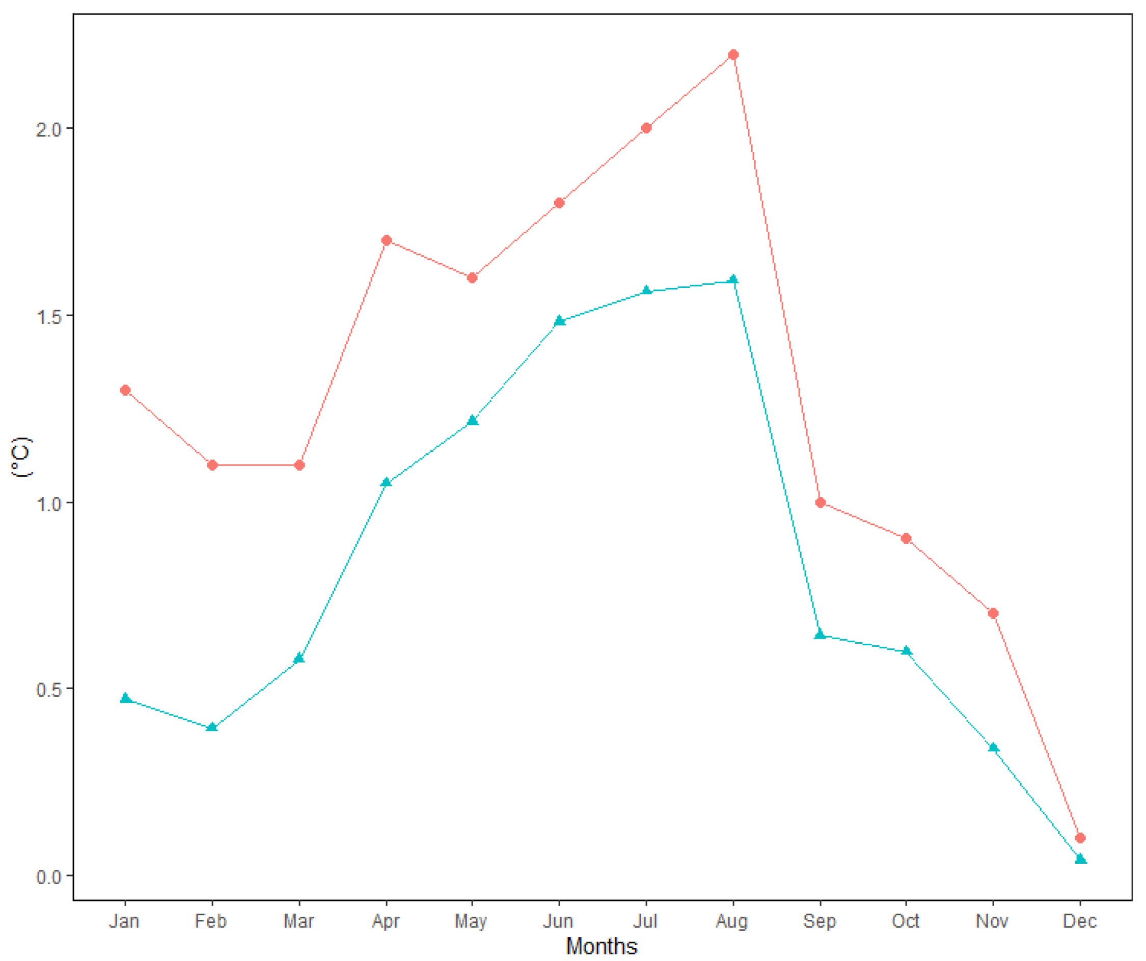 Atmosphere 13 00195 g003