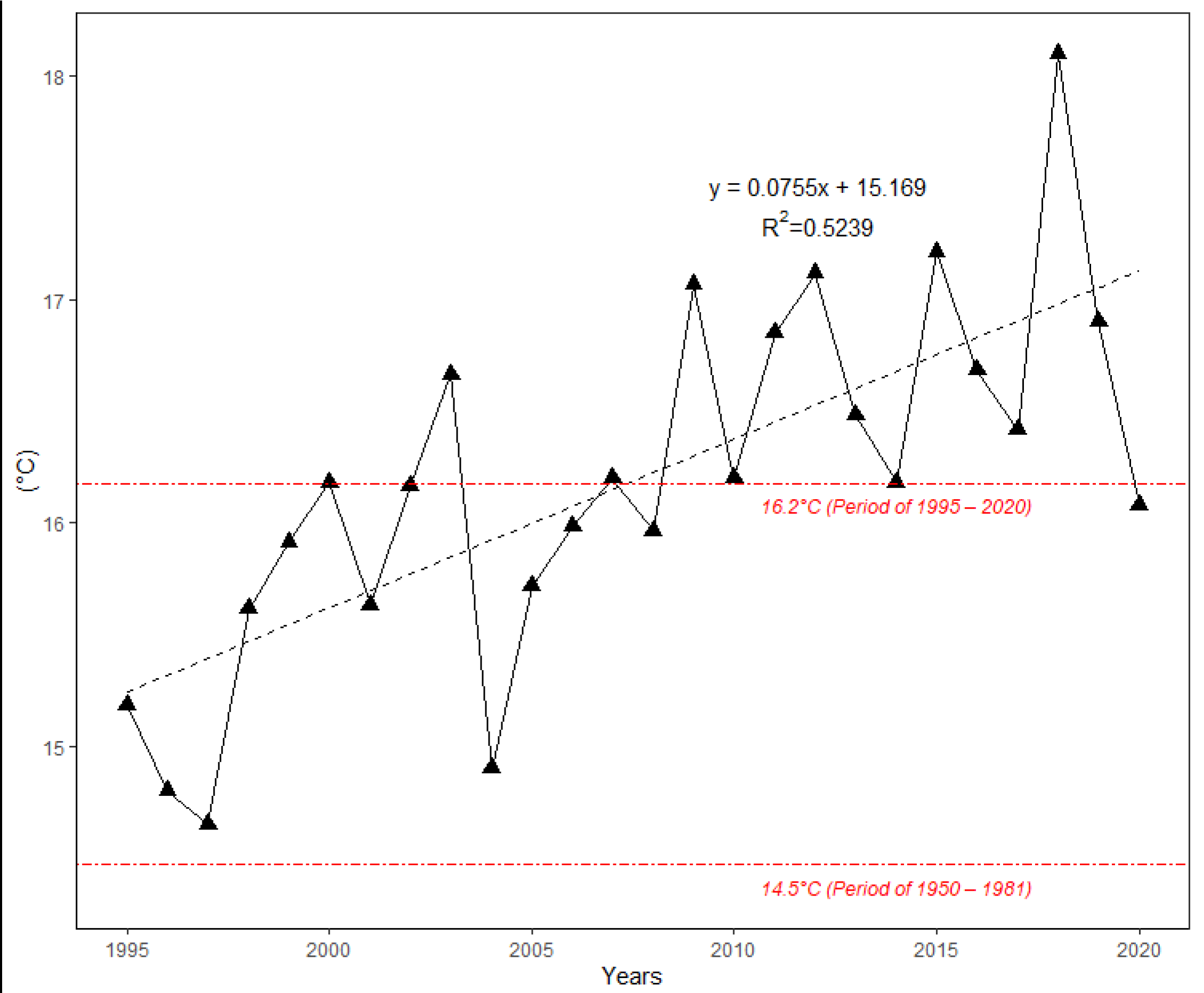 Atmosphere 13 00195 g004