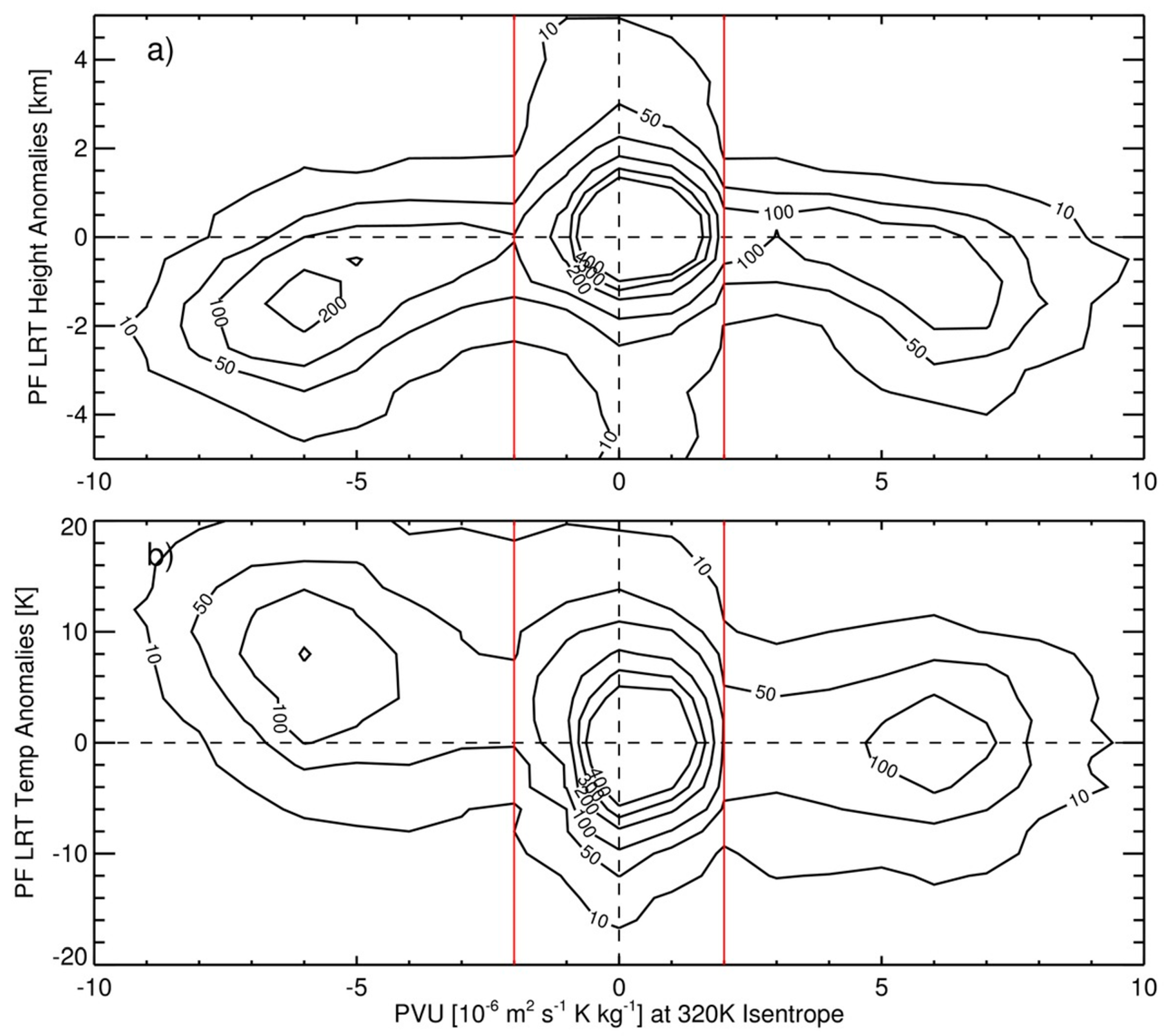 Atmosphere 13 00196 g004