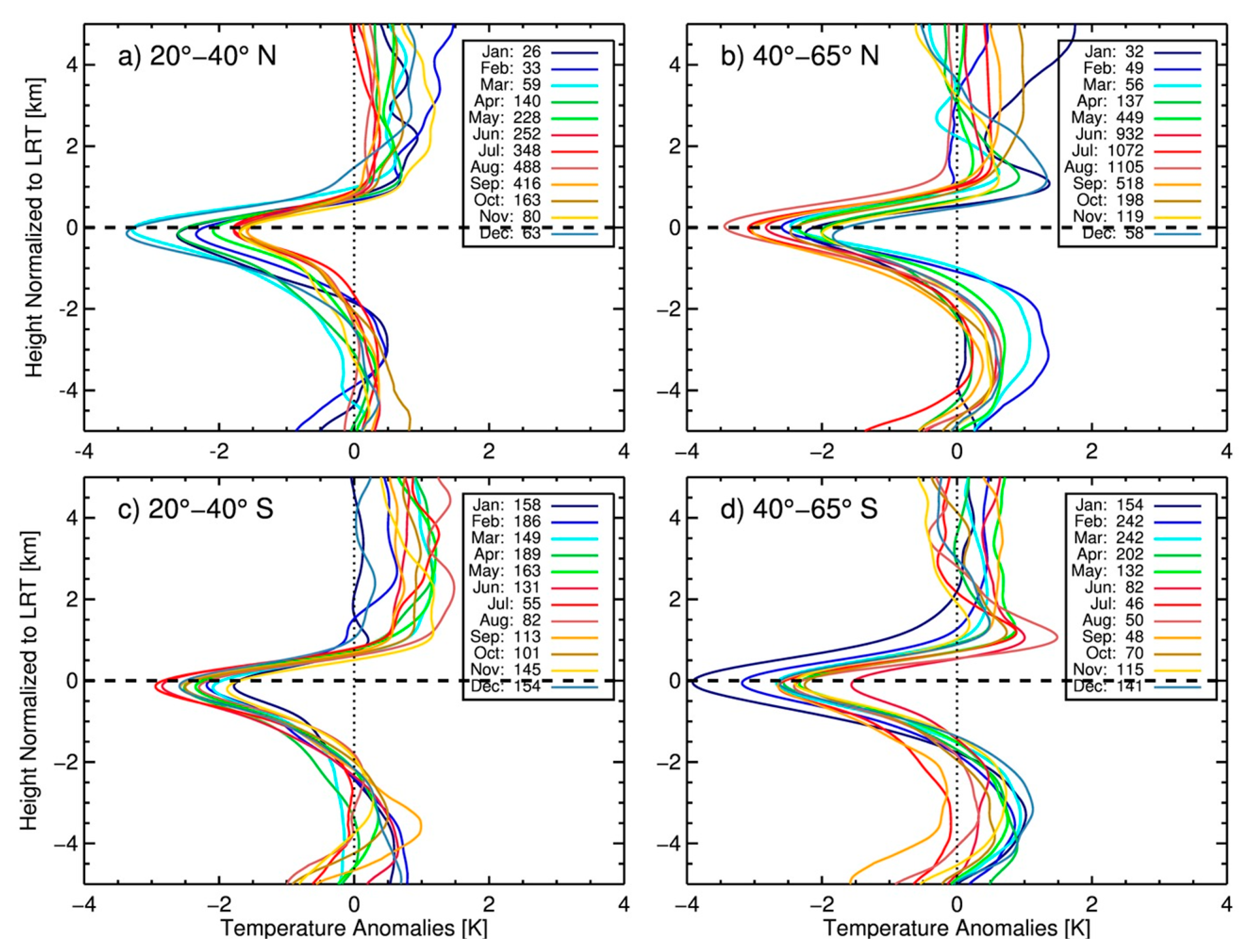 Atmosphere 13 00196 g008