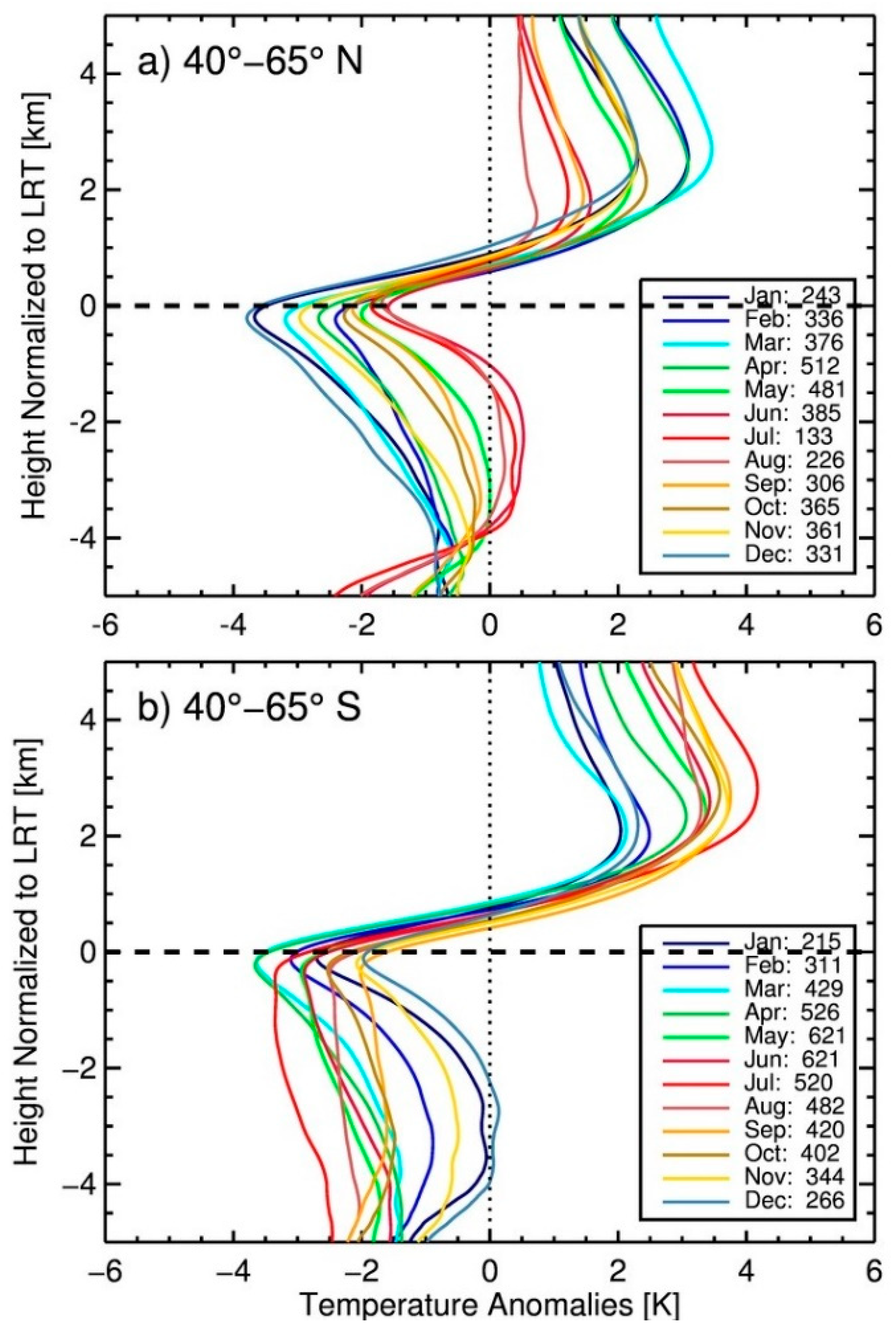 Atmosphere 13 00196 g010