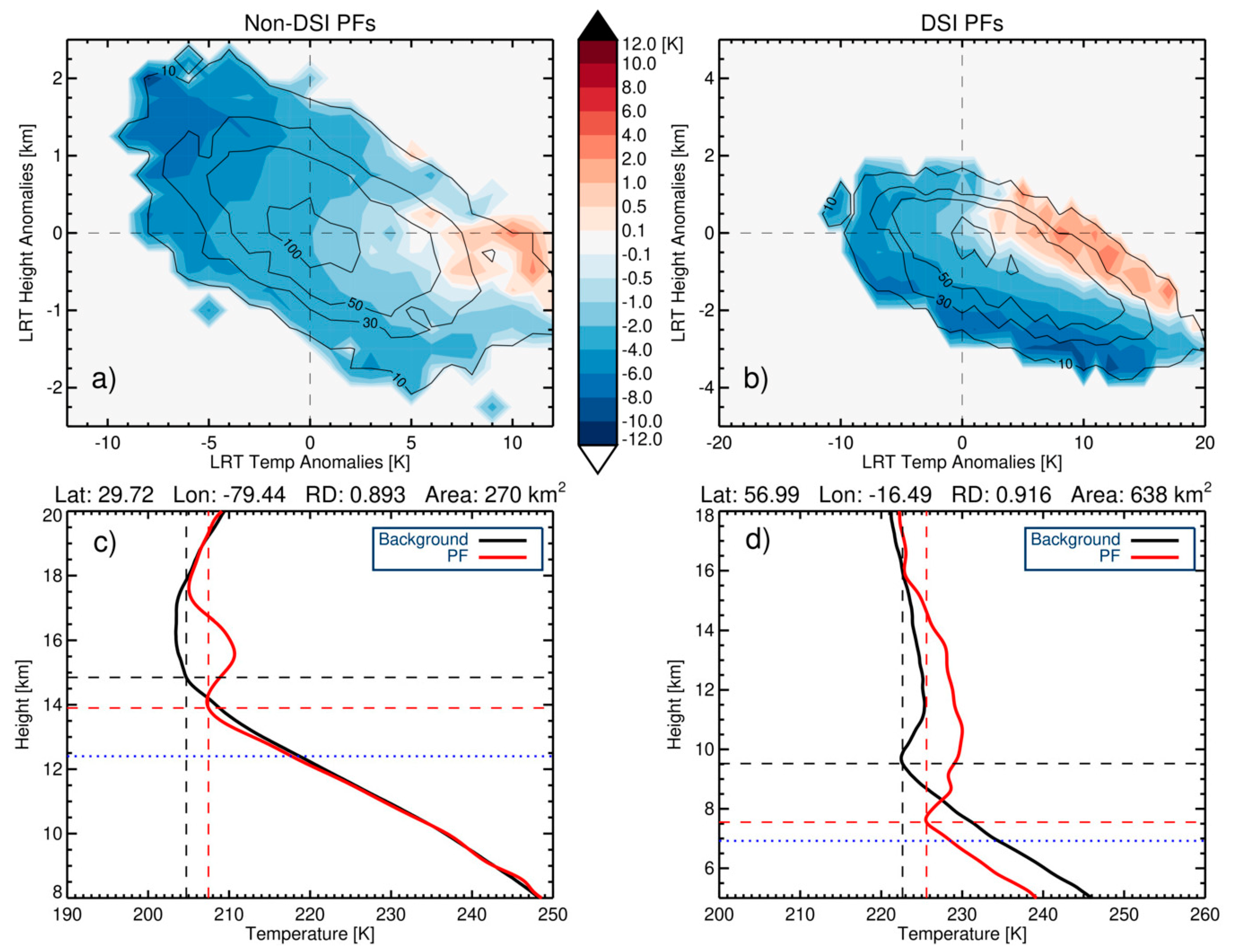 Atmosphere 13 00196 g012