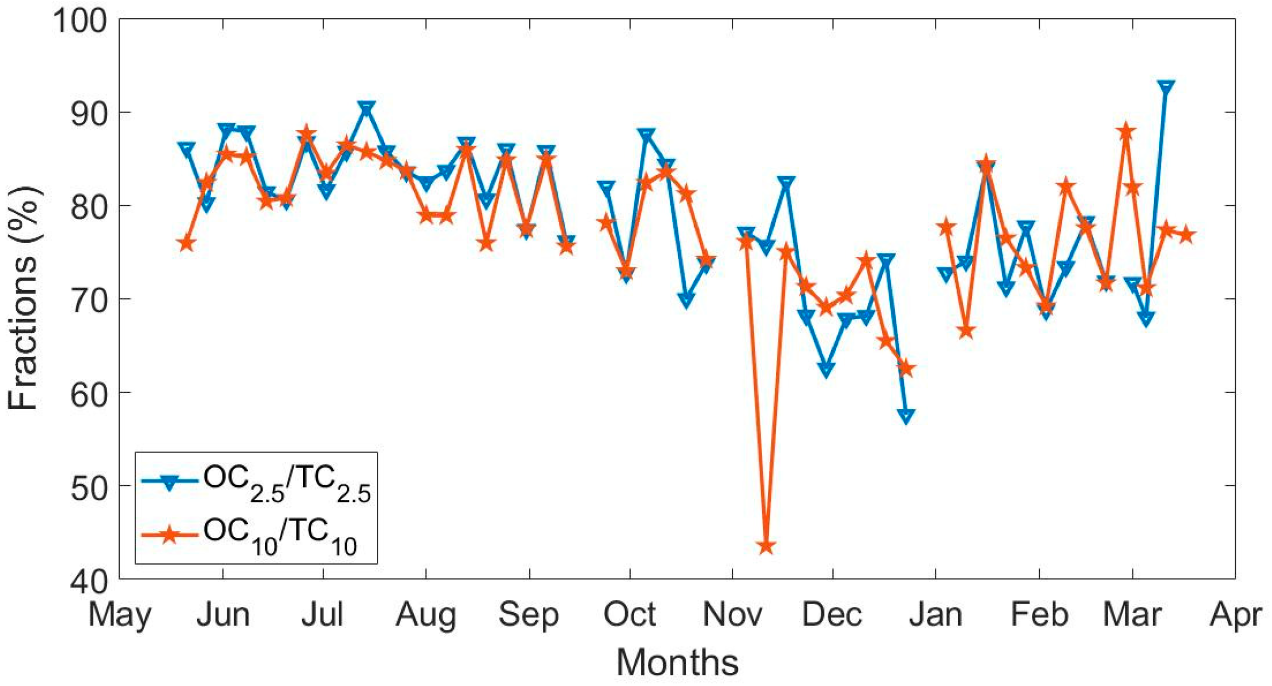 Atmosphere 13 00197 g004