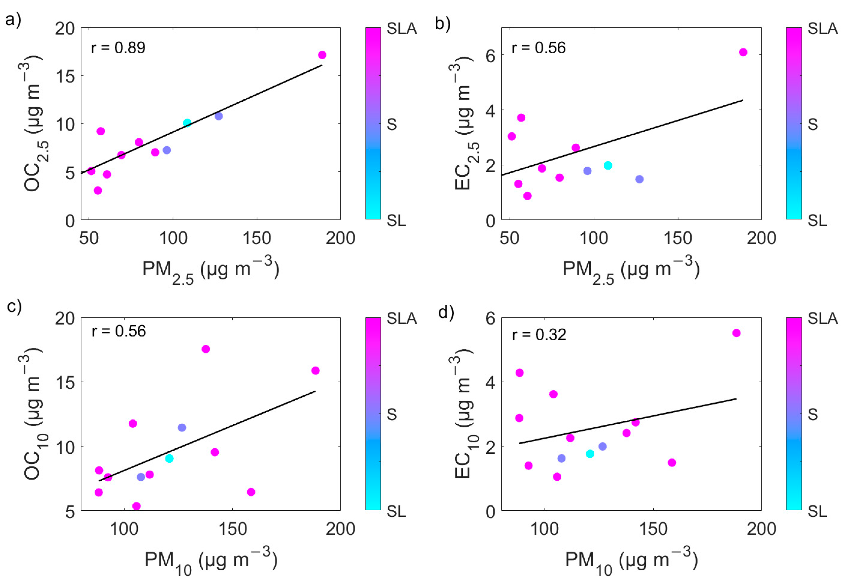 Atmosphere 13 00197 g006