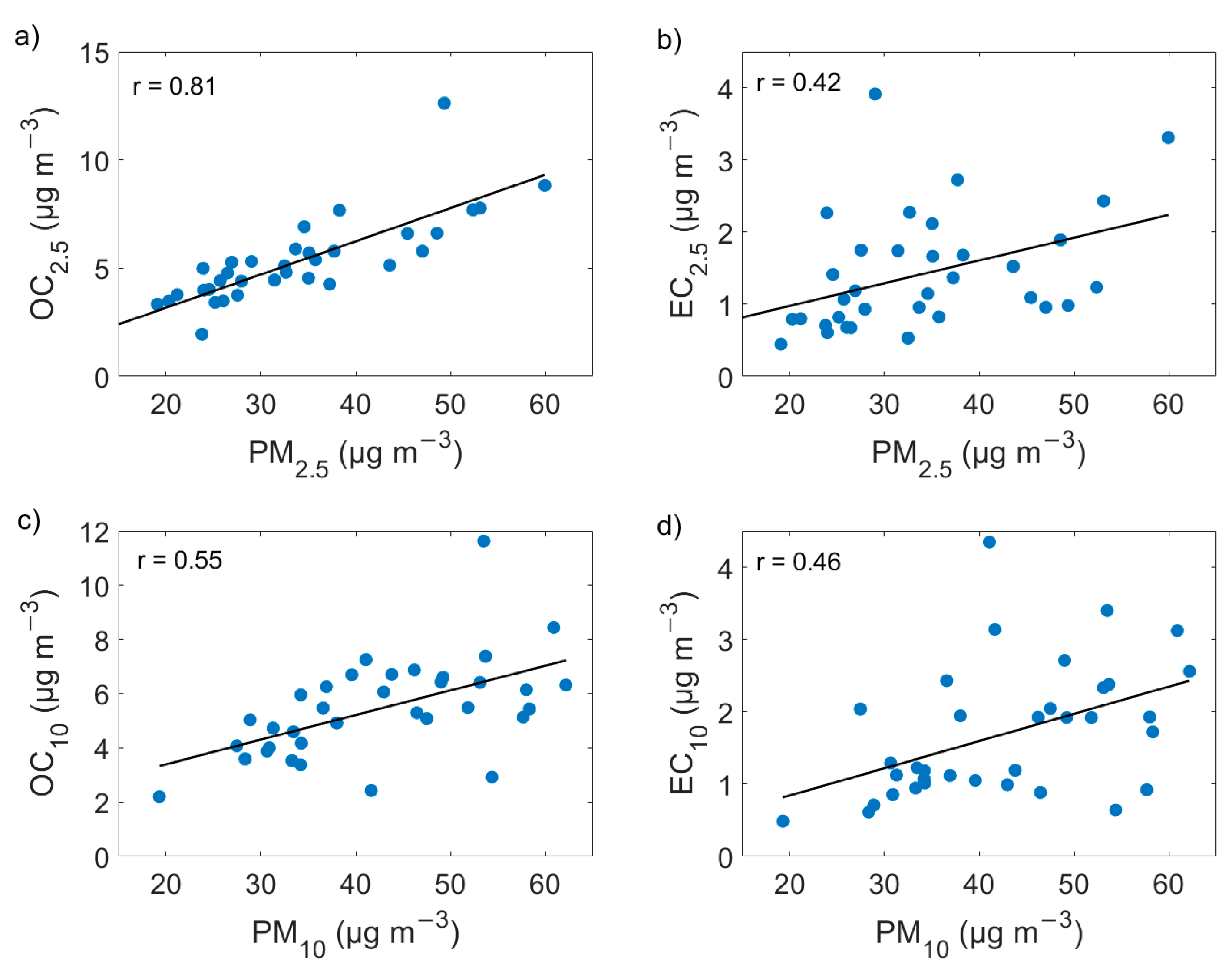 Atmosphere 13 00197 g007