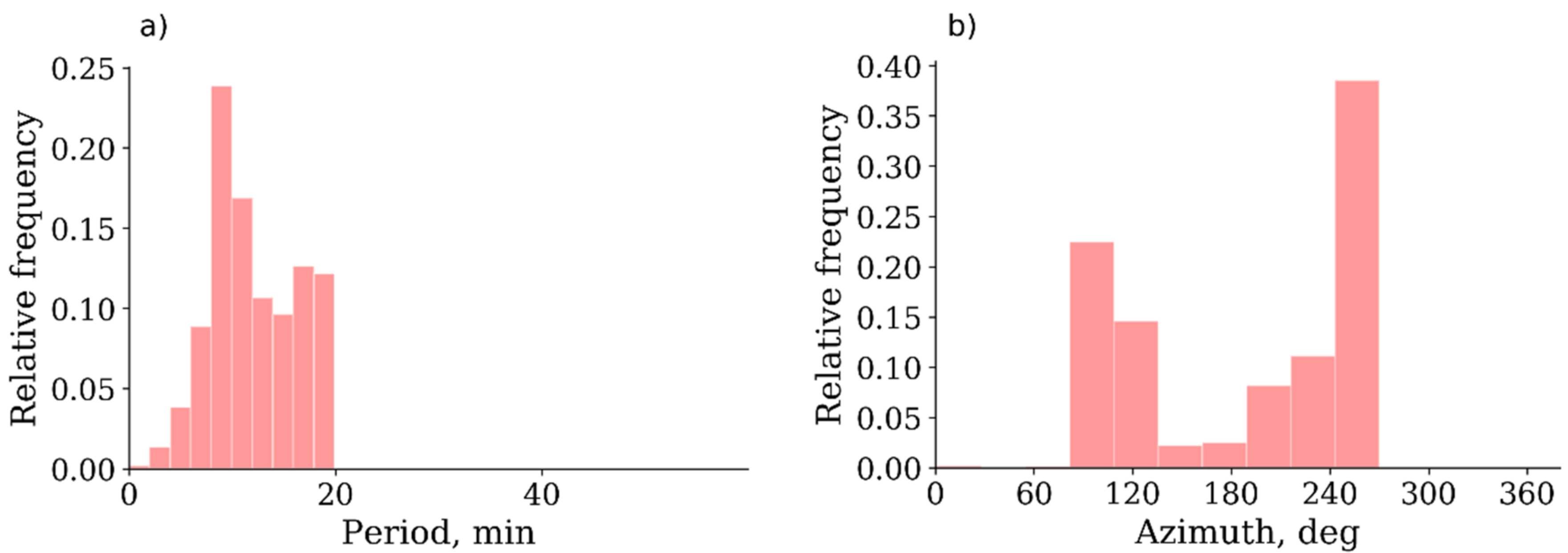 Atmosphere 13 00198 g004a Atmosphere 13 00198 g004a