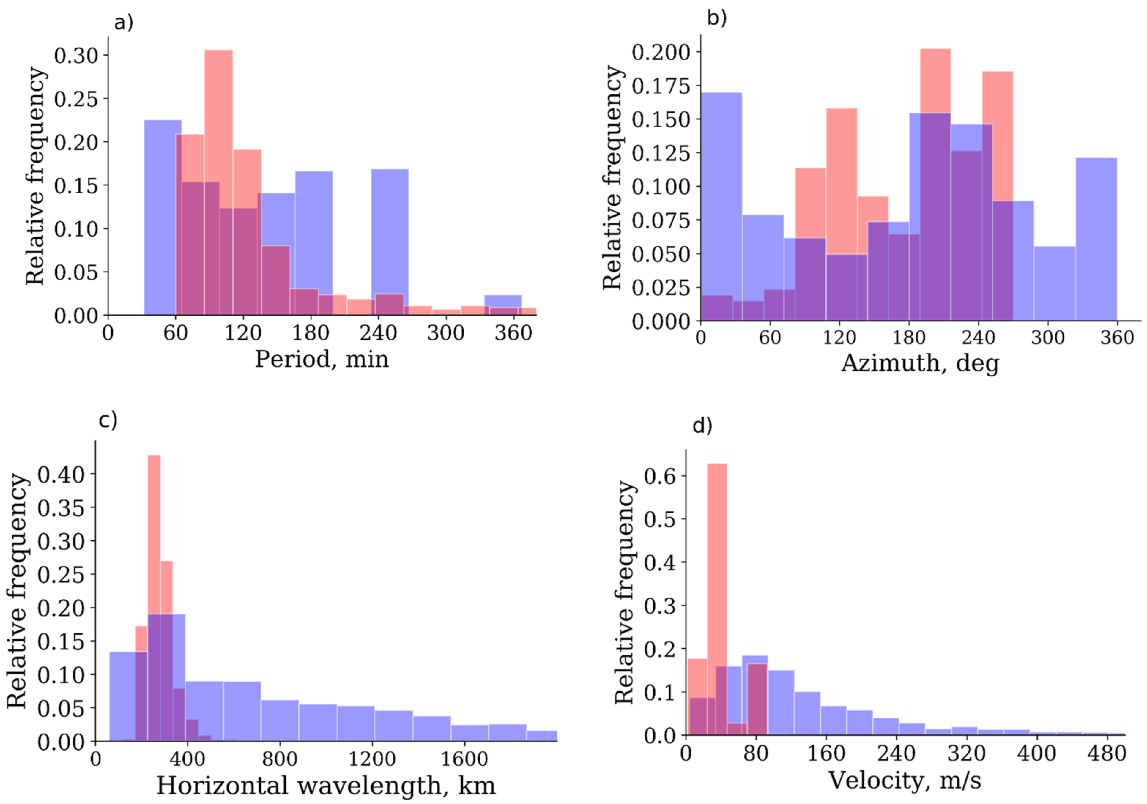 Atmosphere 13 00198 g006 Atmosphere 13 00198 g006