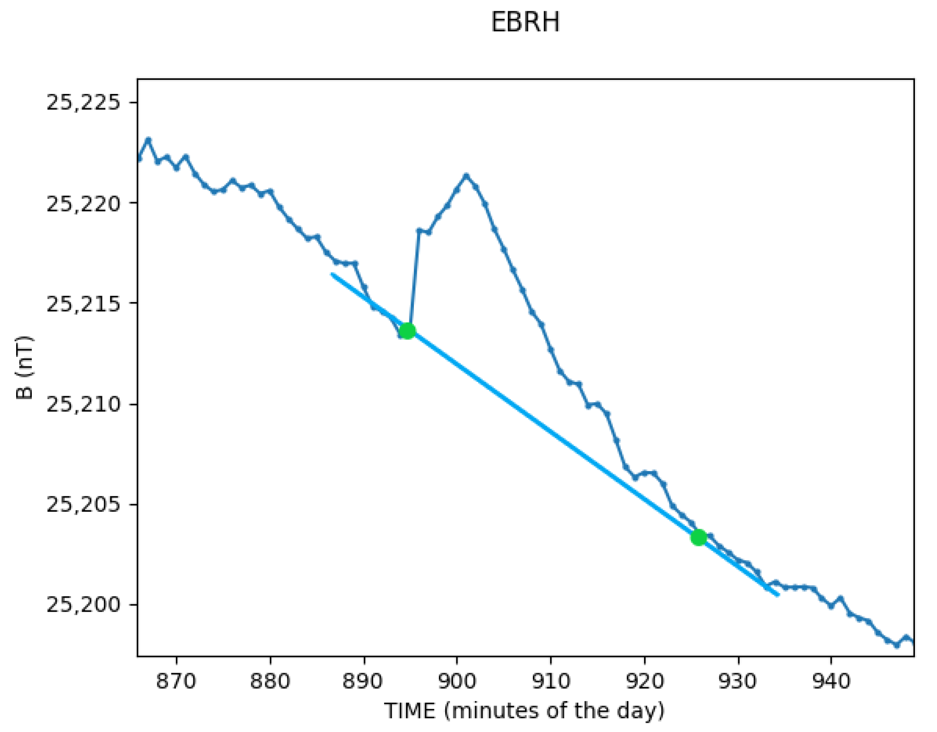 Atmosphere 13 00199 g001