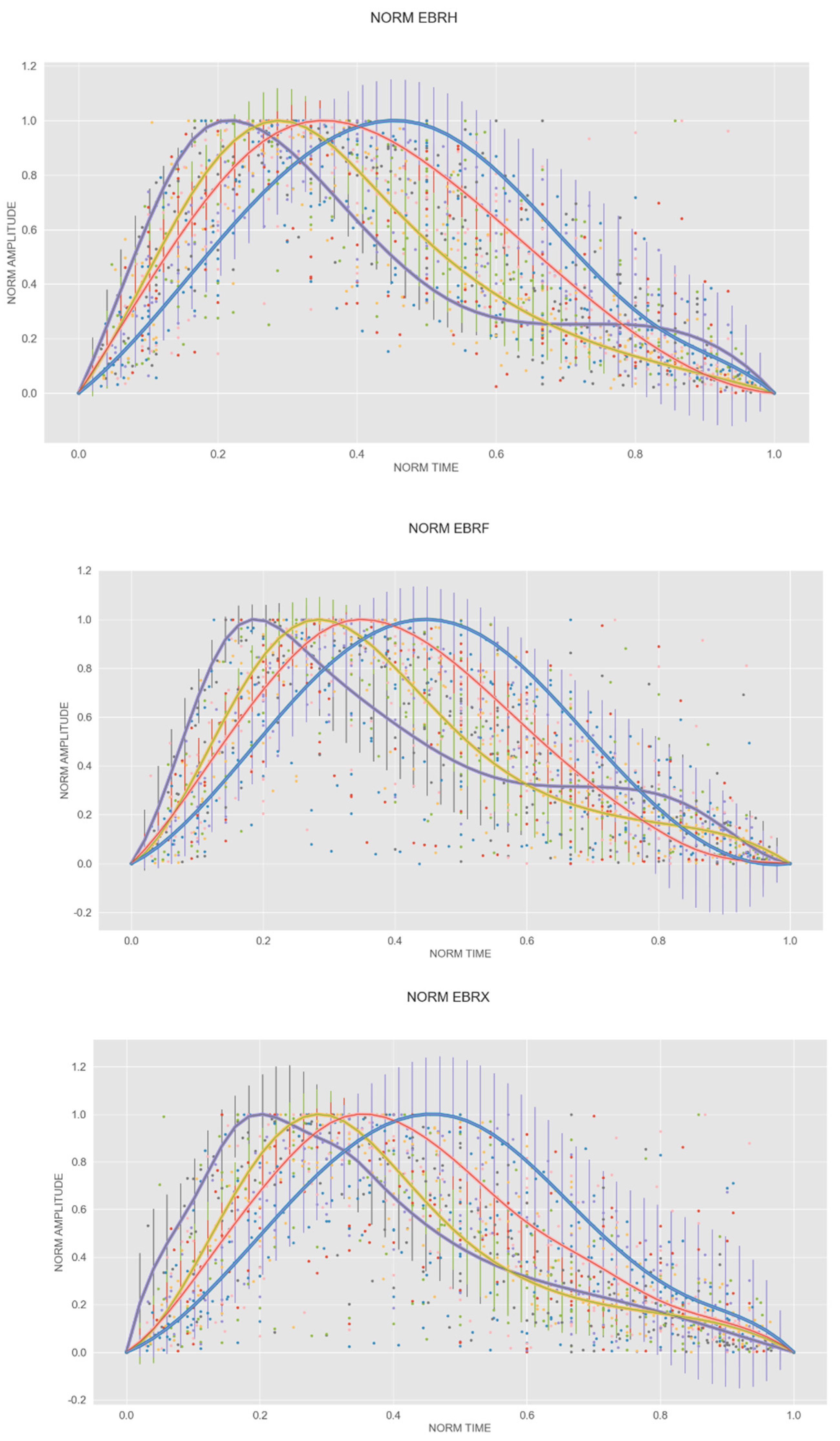 Atmosphere 13 00199 g003a