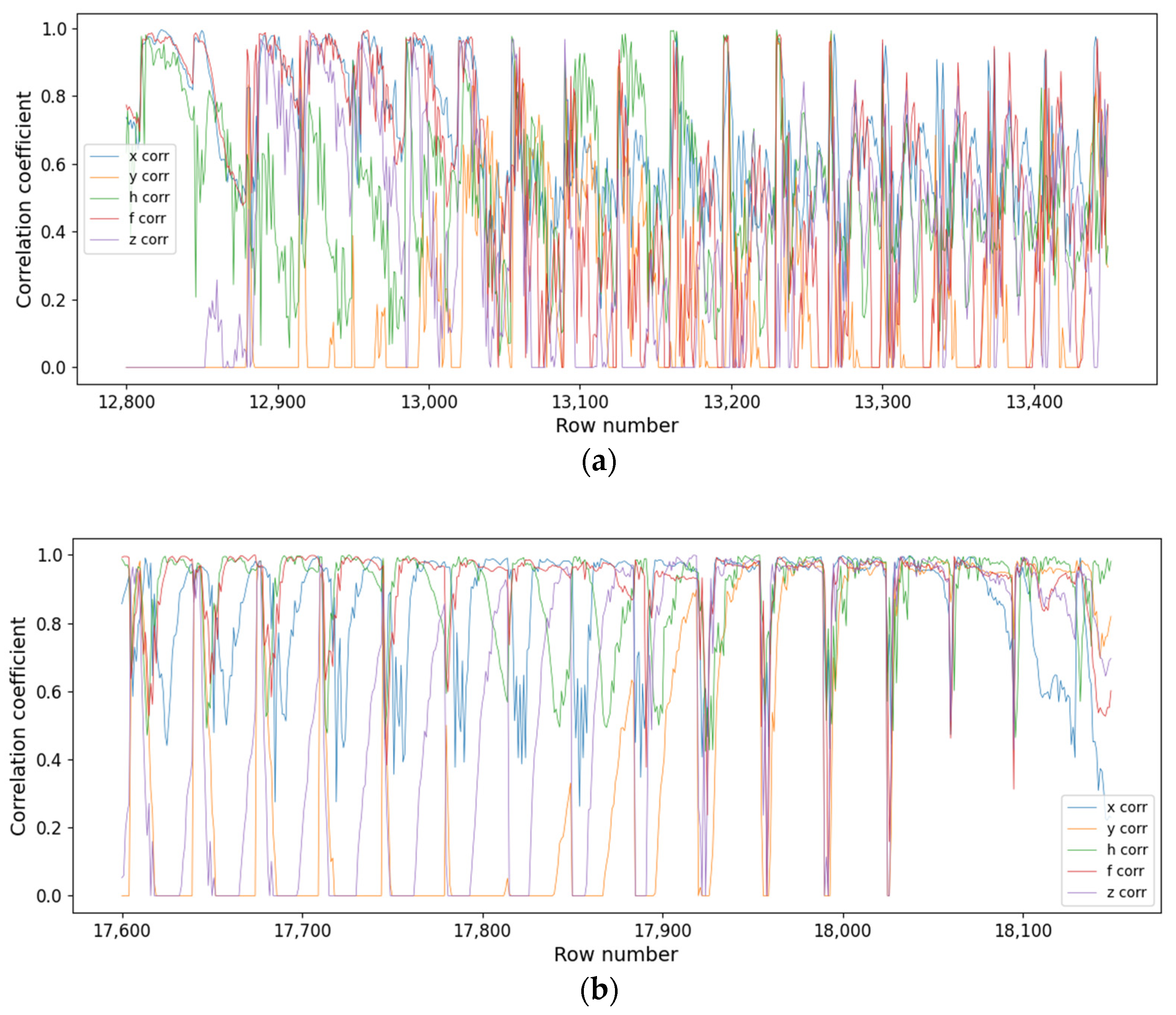 Atmosphere 13 00199 g005