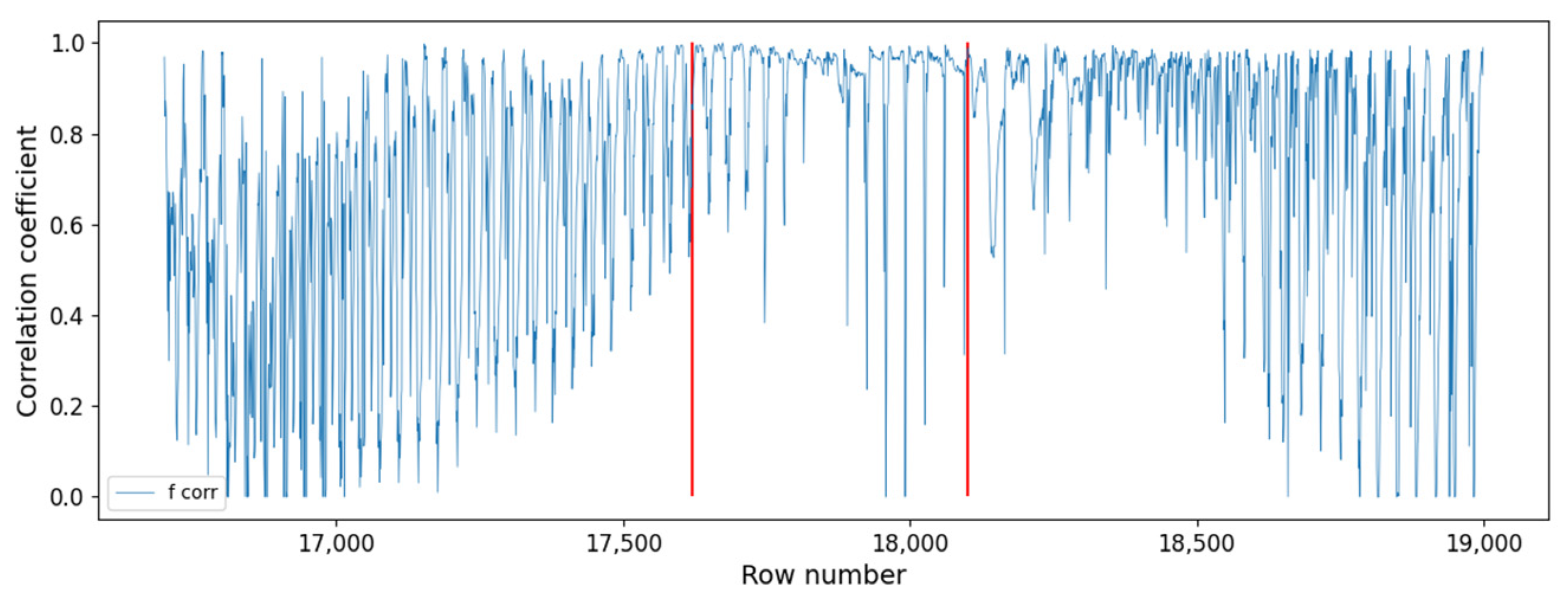 Atmosphere 13 00199 g006