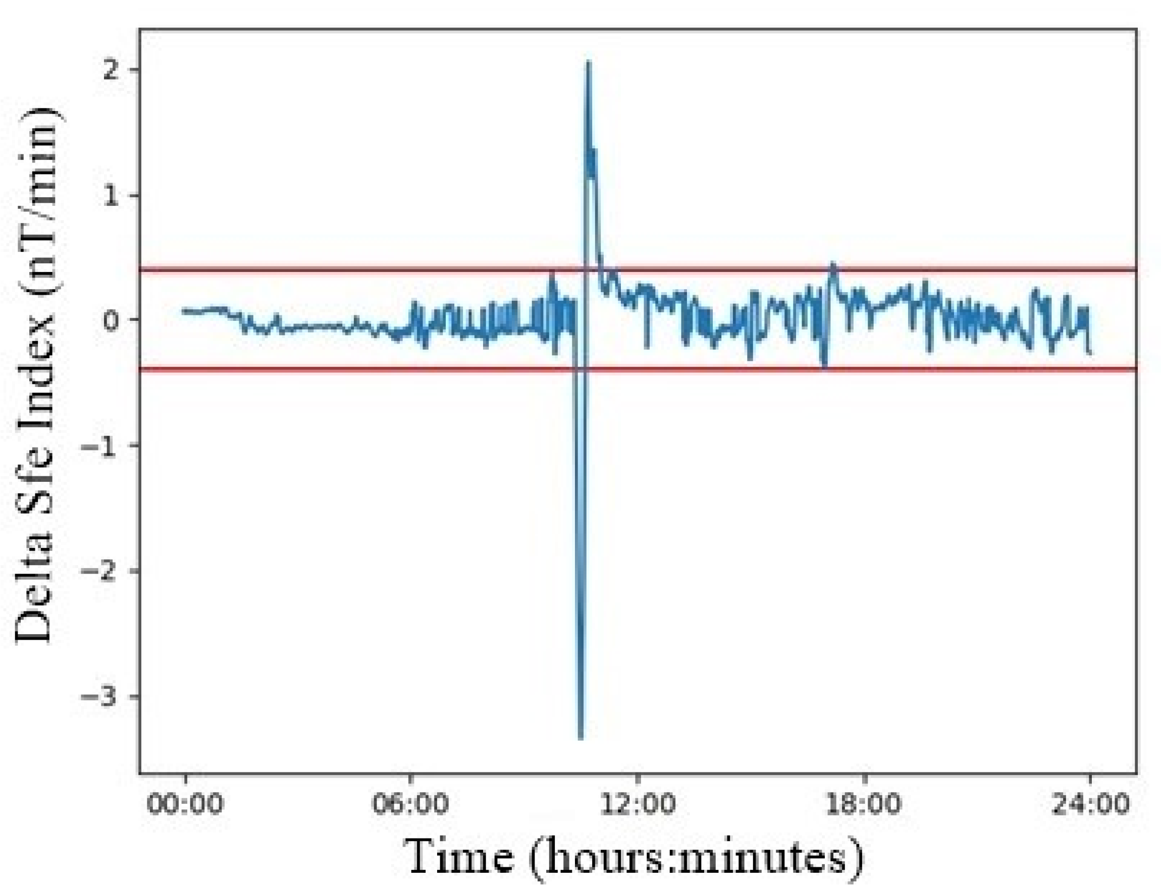 Atmosphere 13 00199 g010