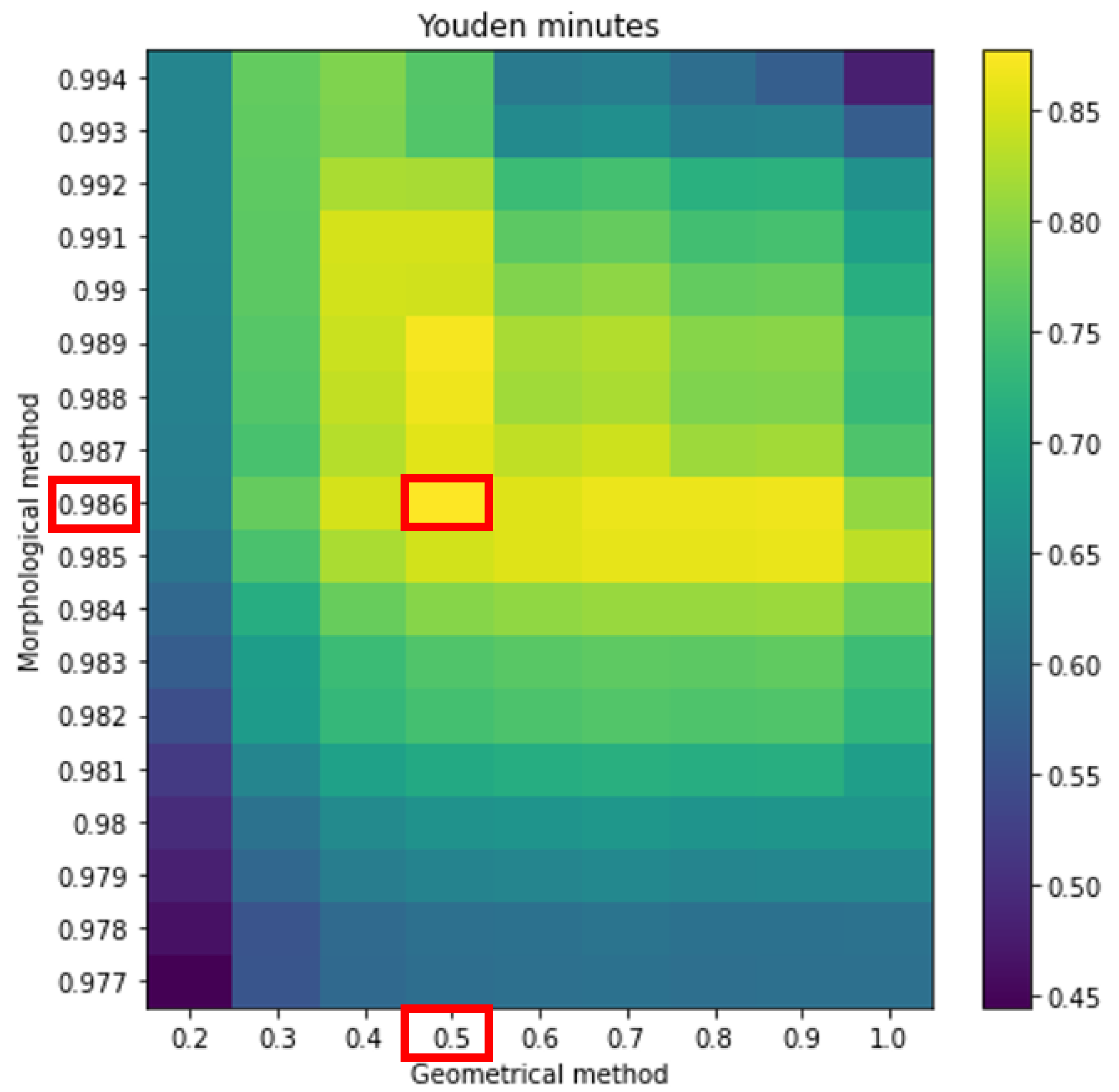 Atmosphere 13 00199 g012