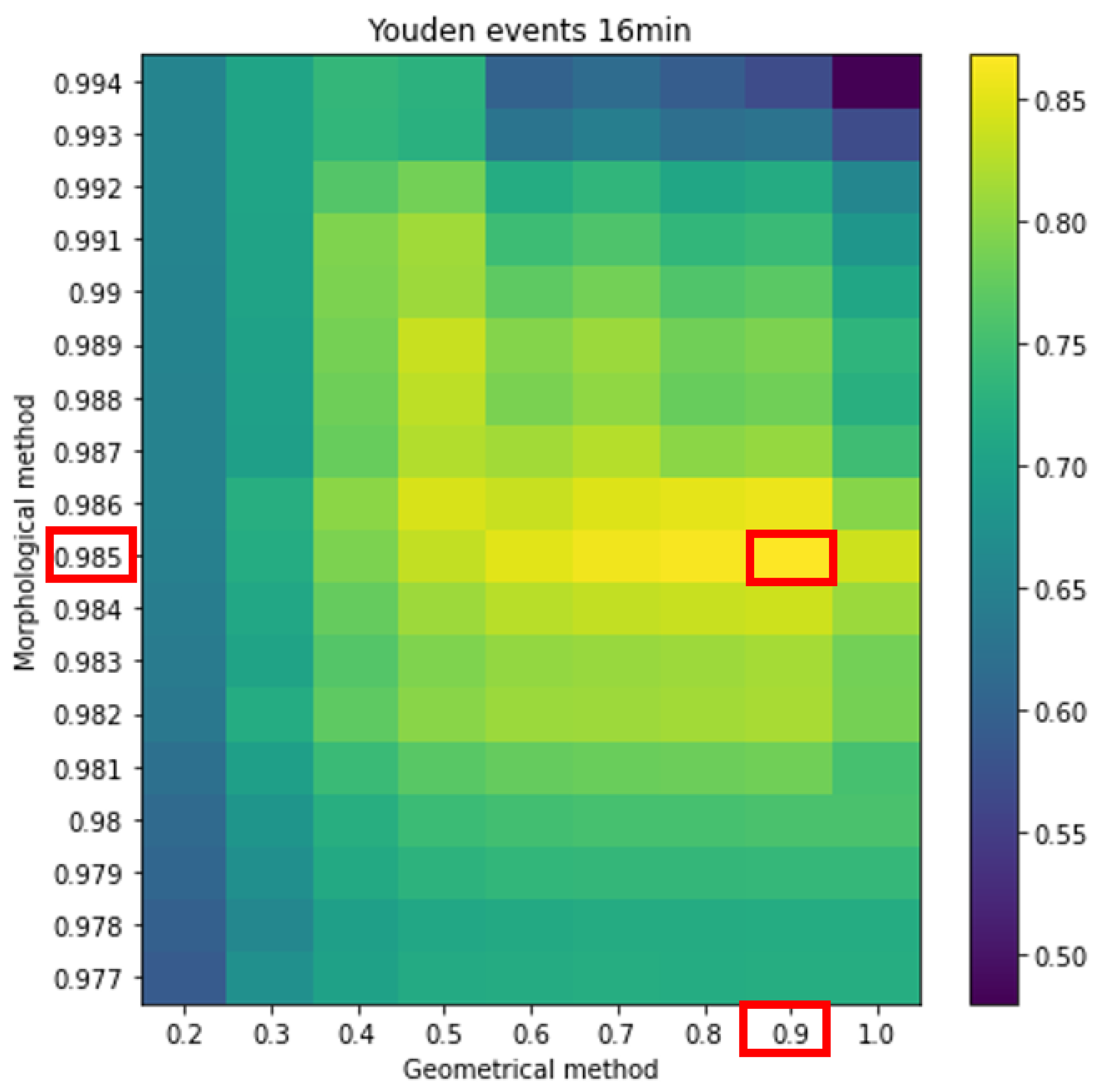 Atmosphere 13 00199 g013