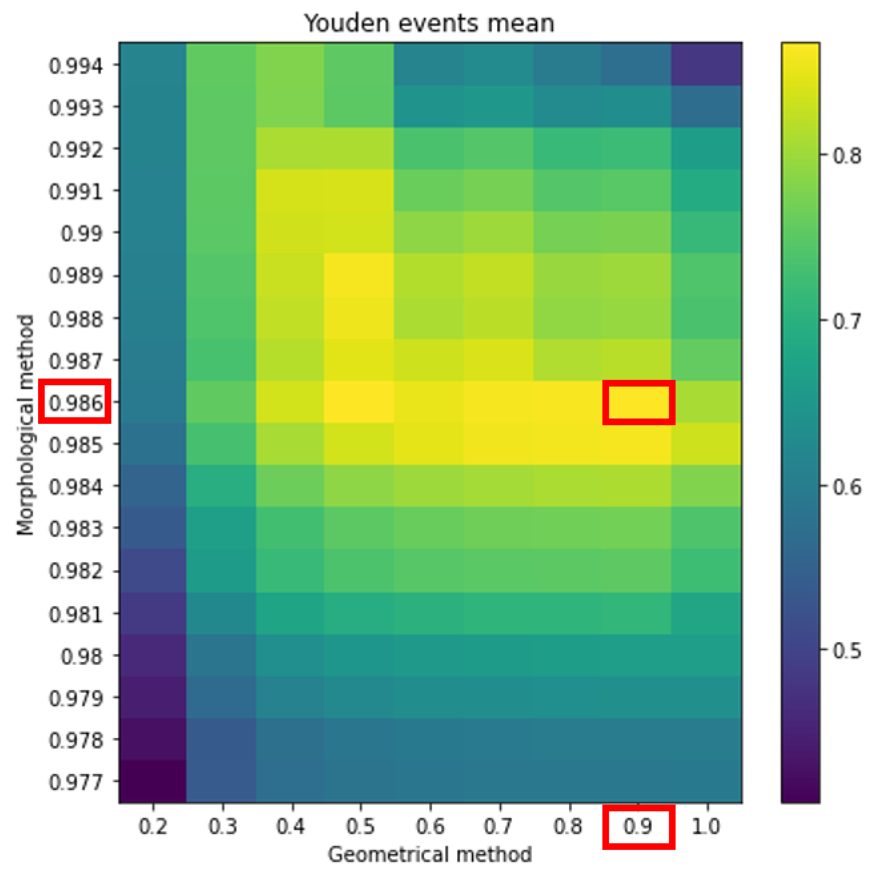 Atmosphere 13 00199 g014