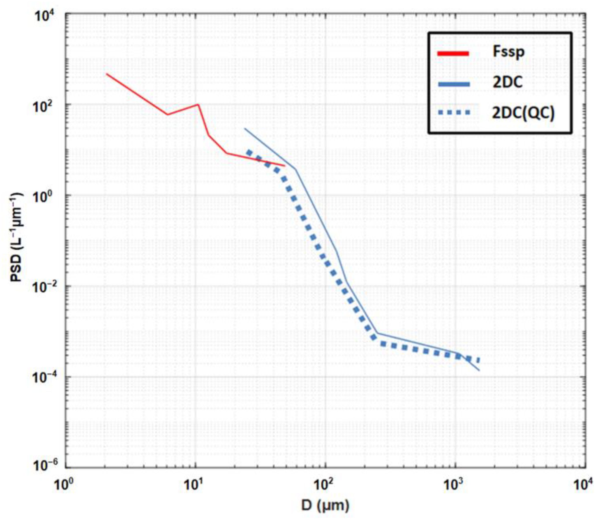 Atmosphere 13 00200 g001