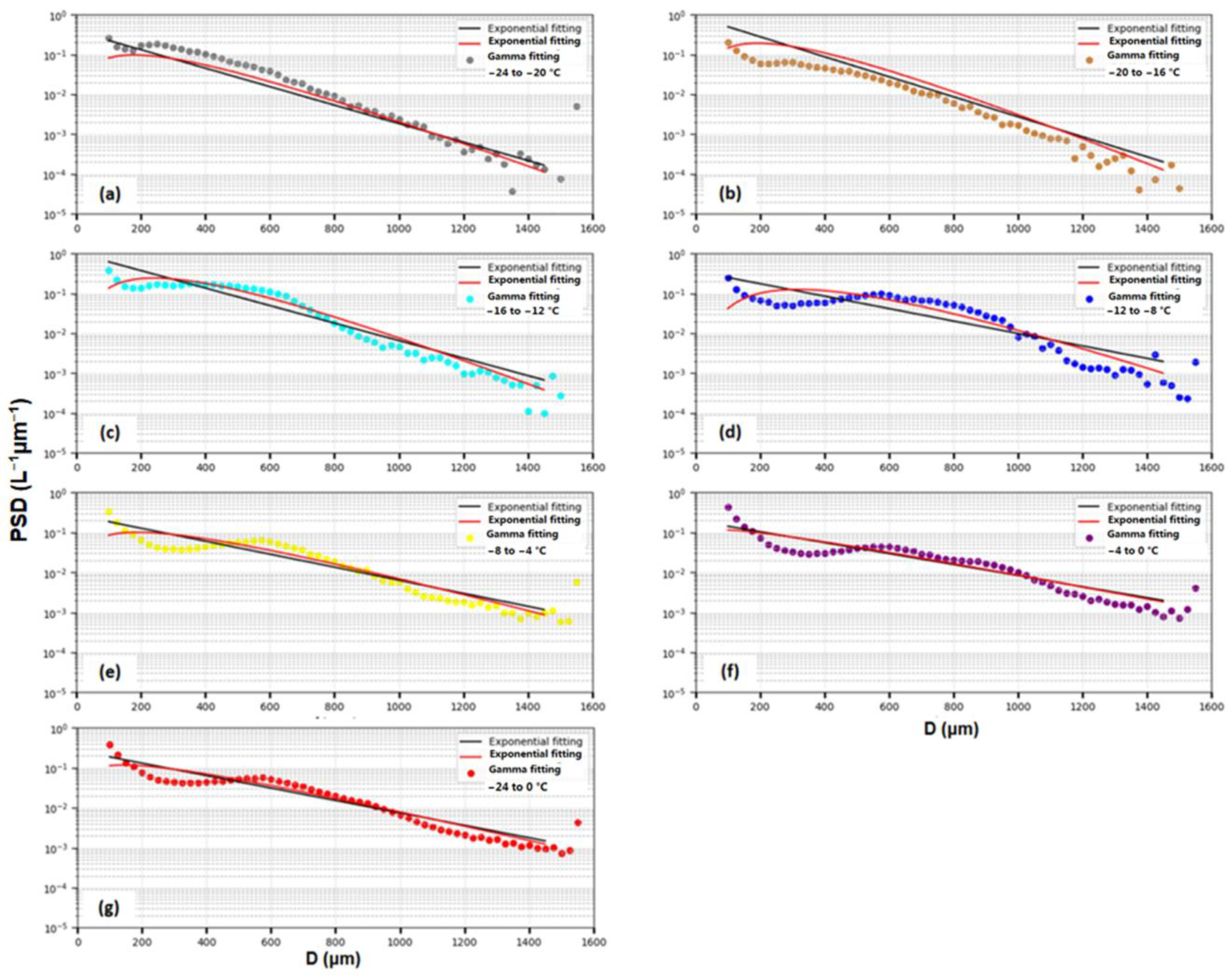 Atmosphere 13 00200 g004