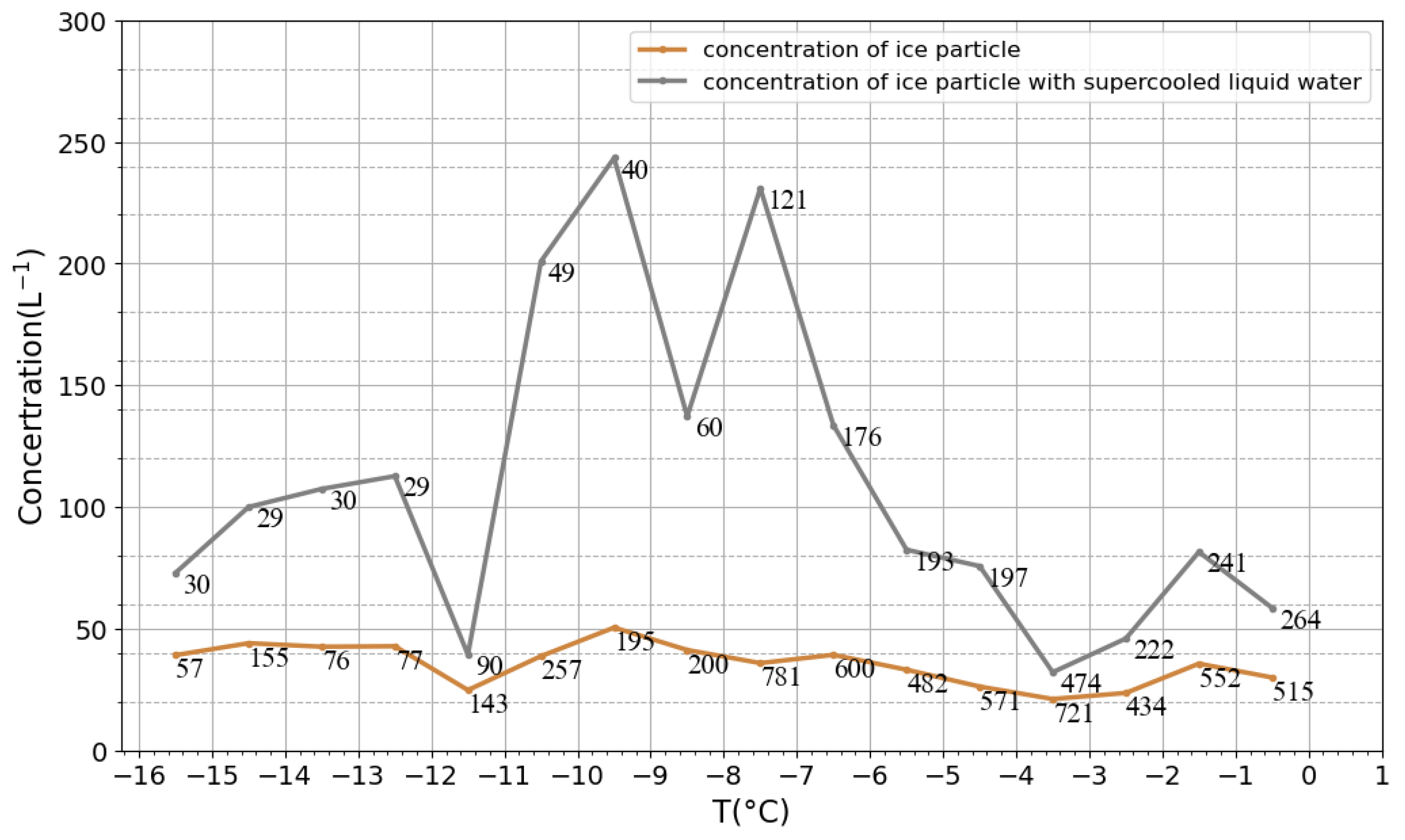 Atmosphere 13 00200 g006
