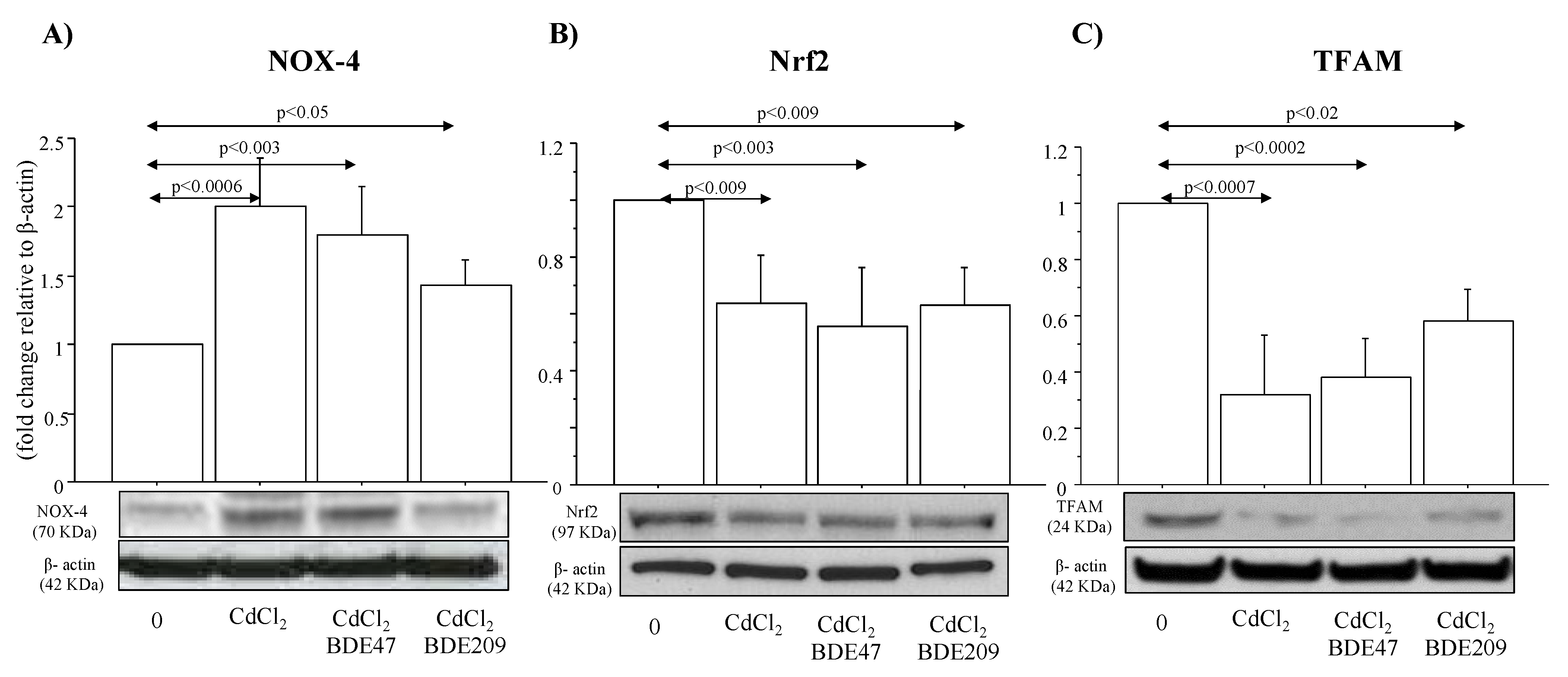 Atmosphere 13 00201 g008