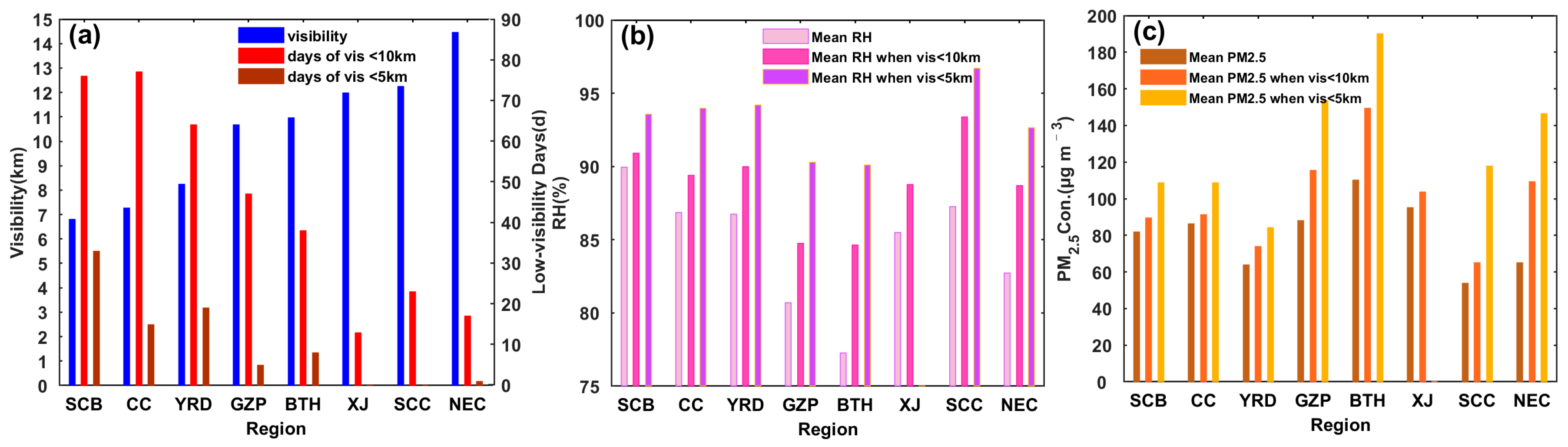 Atmosphere 13 00203 g002