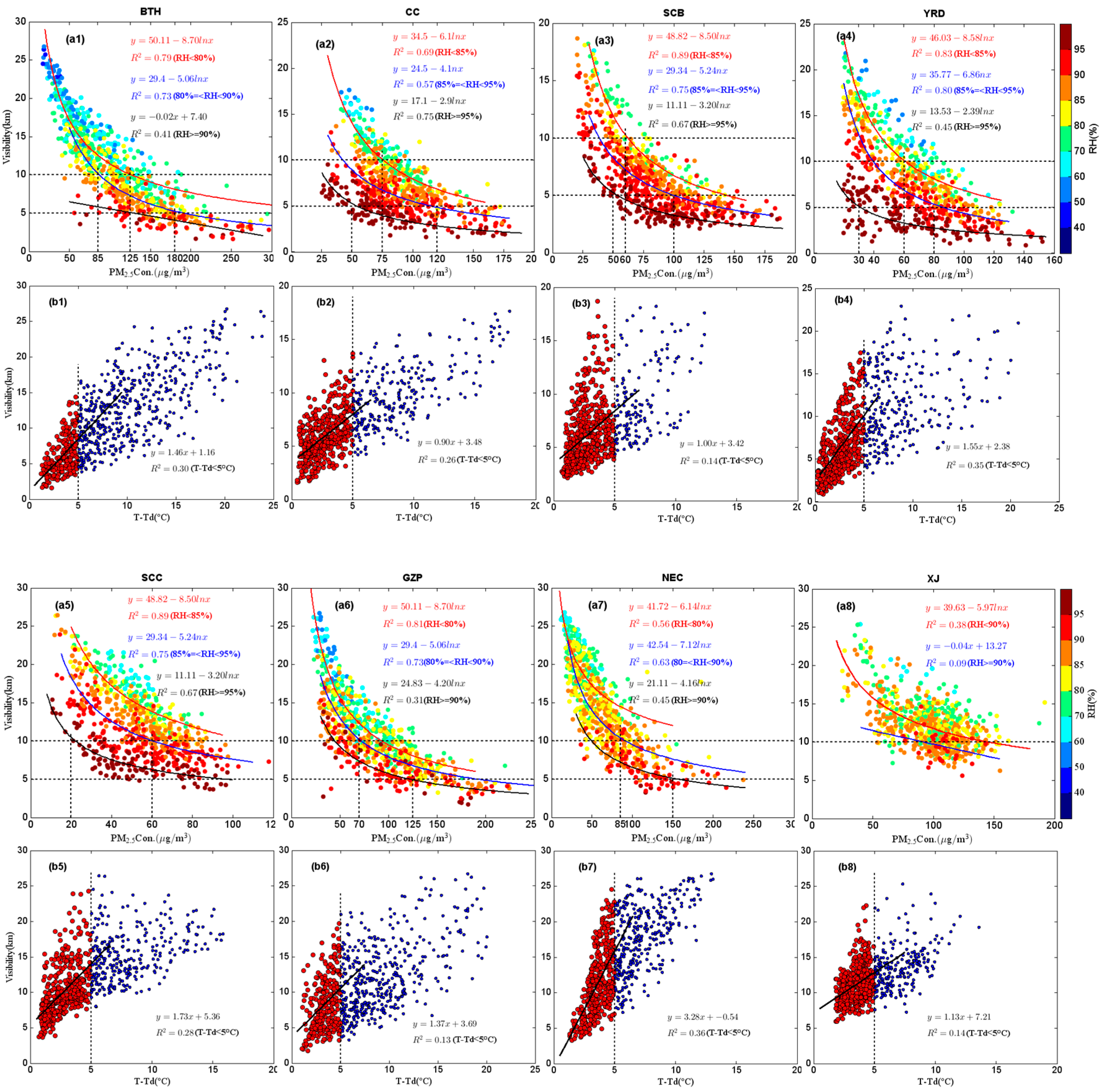 Atmosphere 13 00203 g003