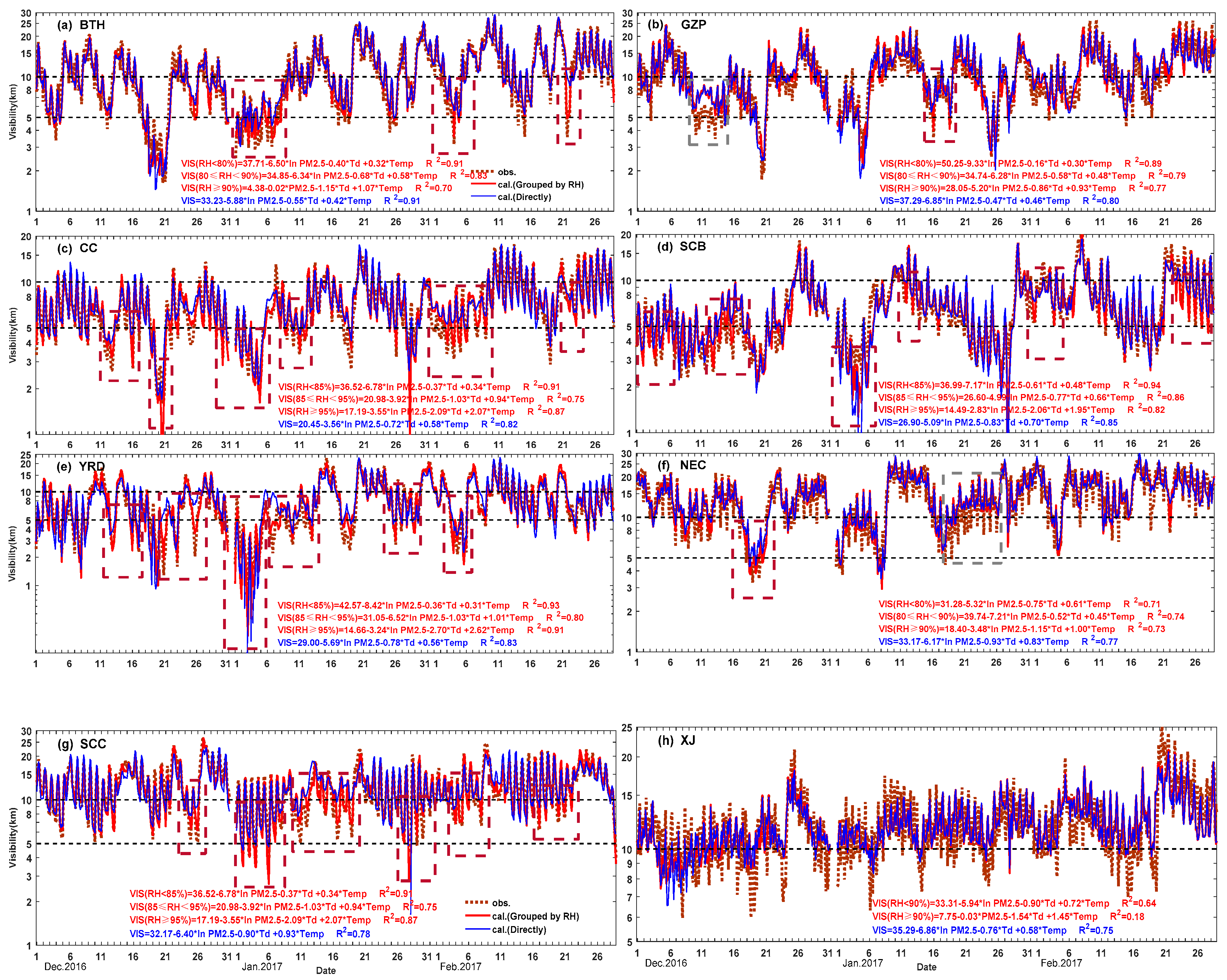 Atmosphere 13 00203 g004