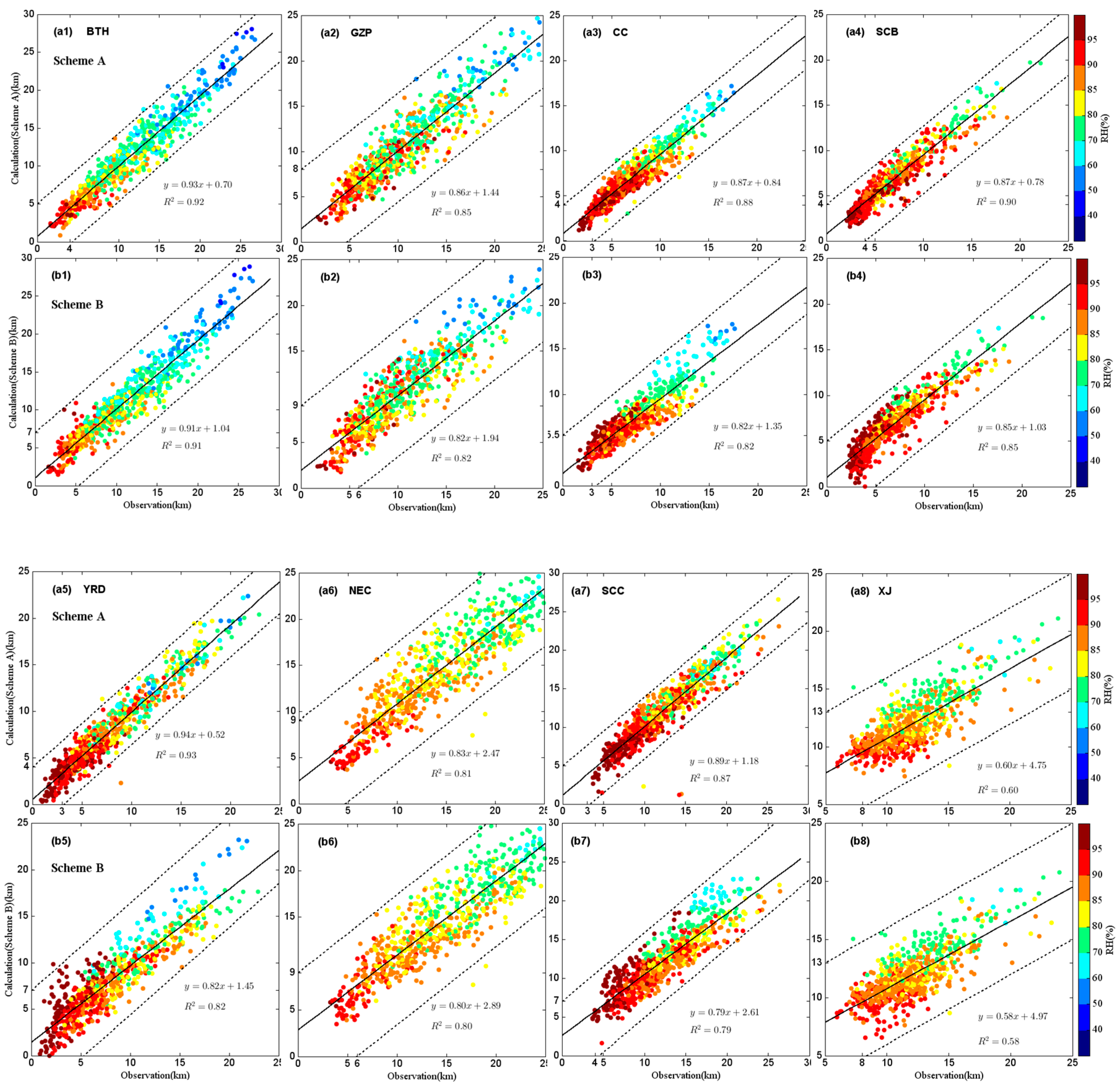 Atmosphere 13 00203 g005