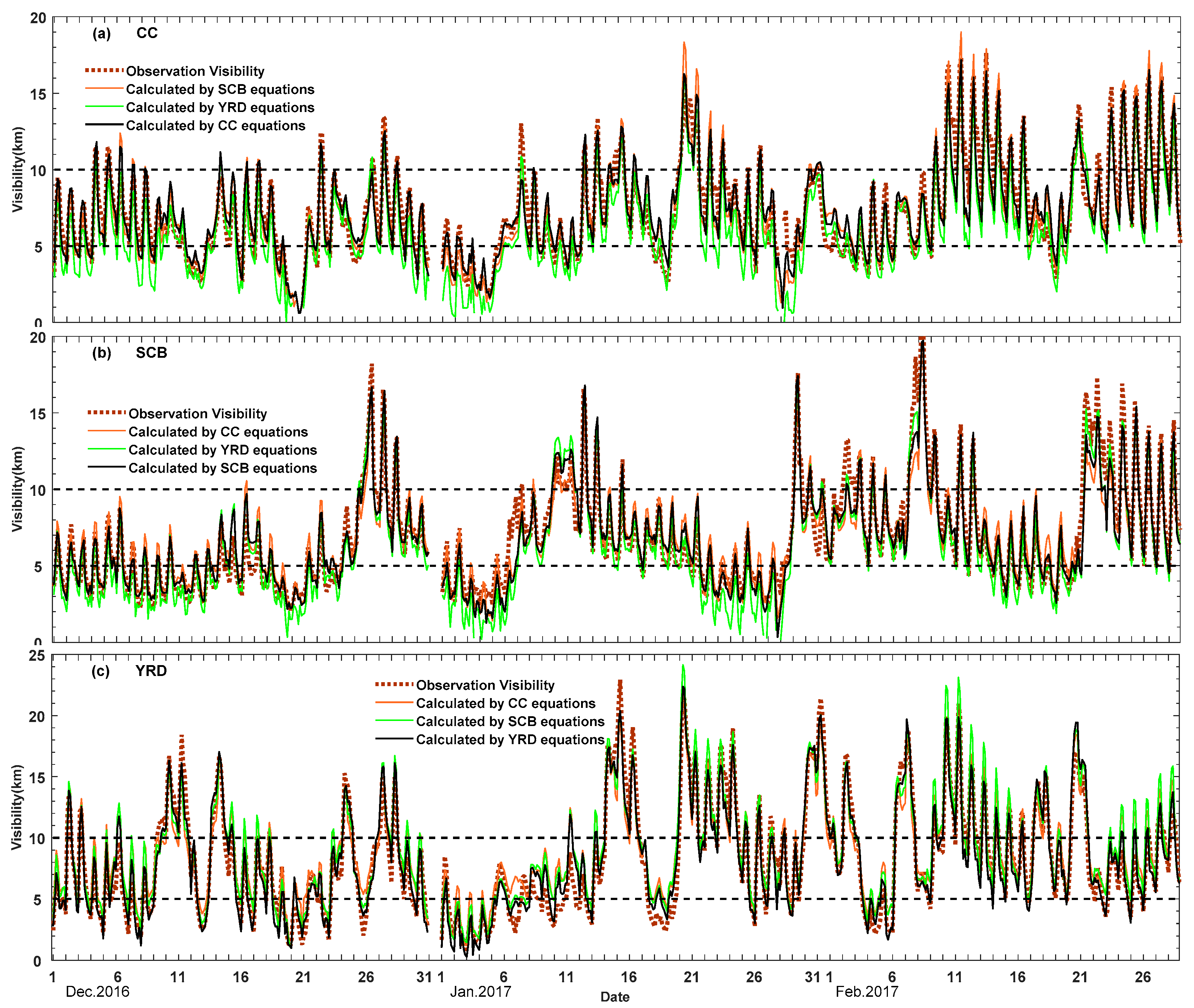 Atmosphere 13 00203 g006
