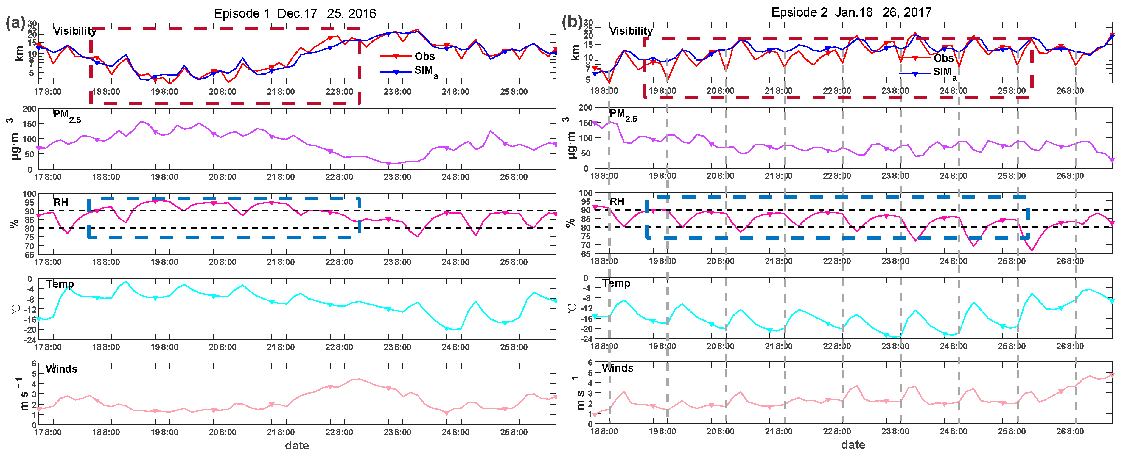 Atmosphere 13 00203 g007
