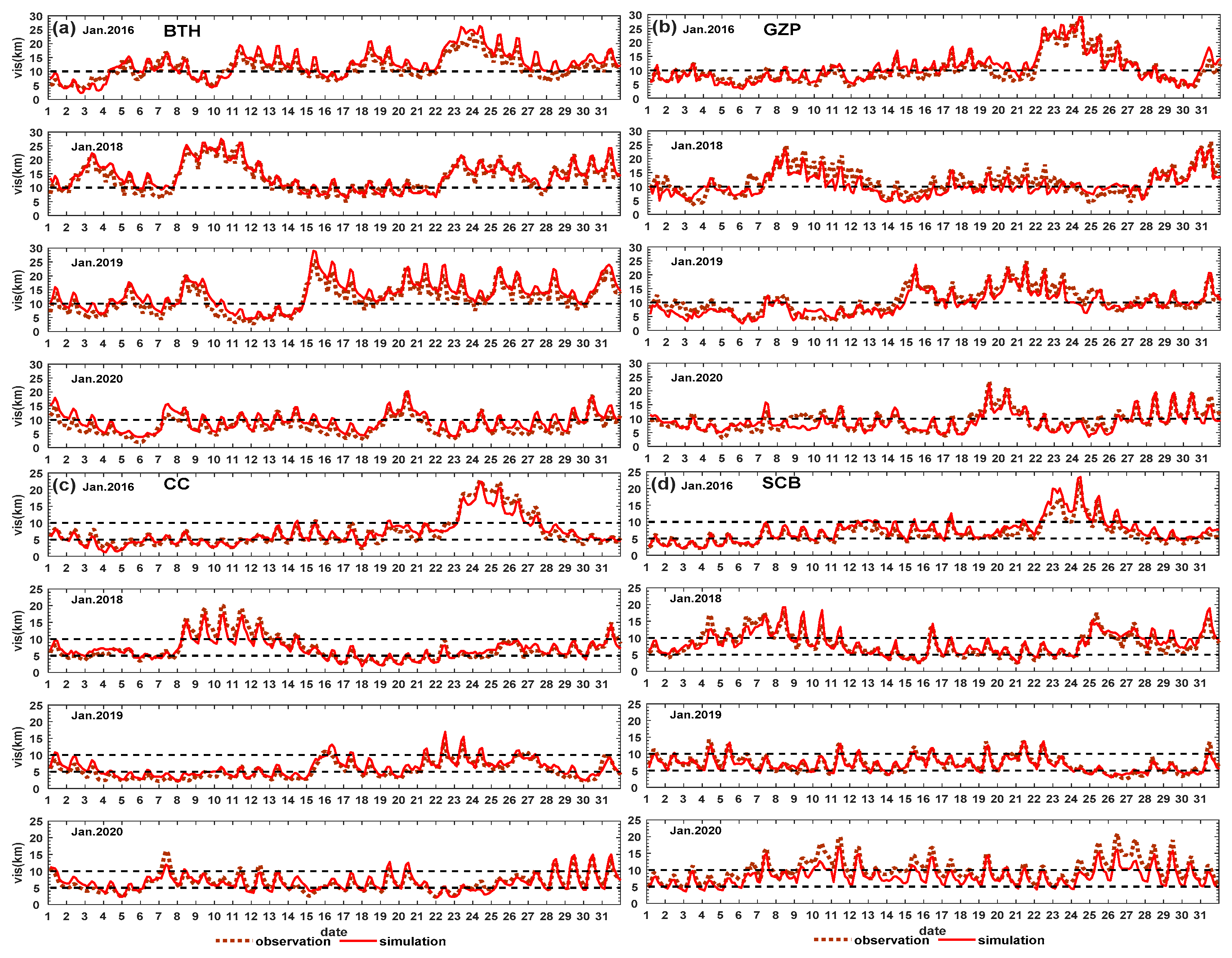 Atmosphere 13 00203 g008