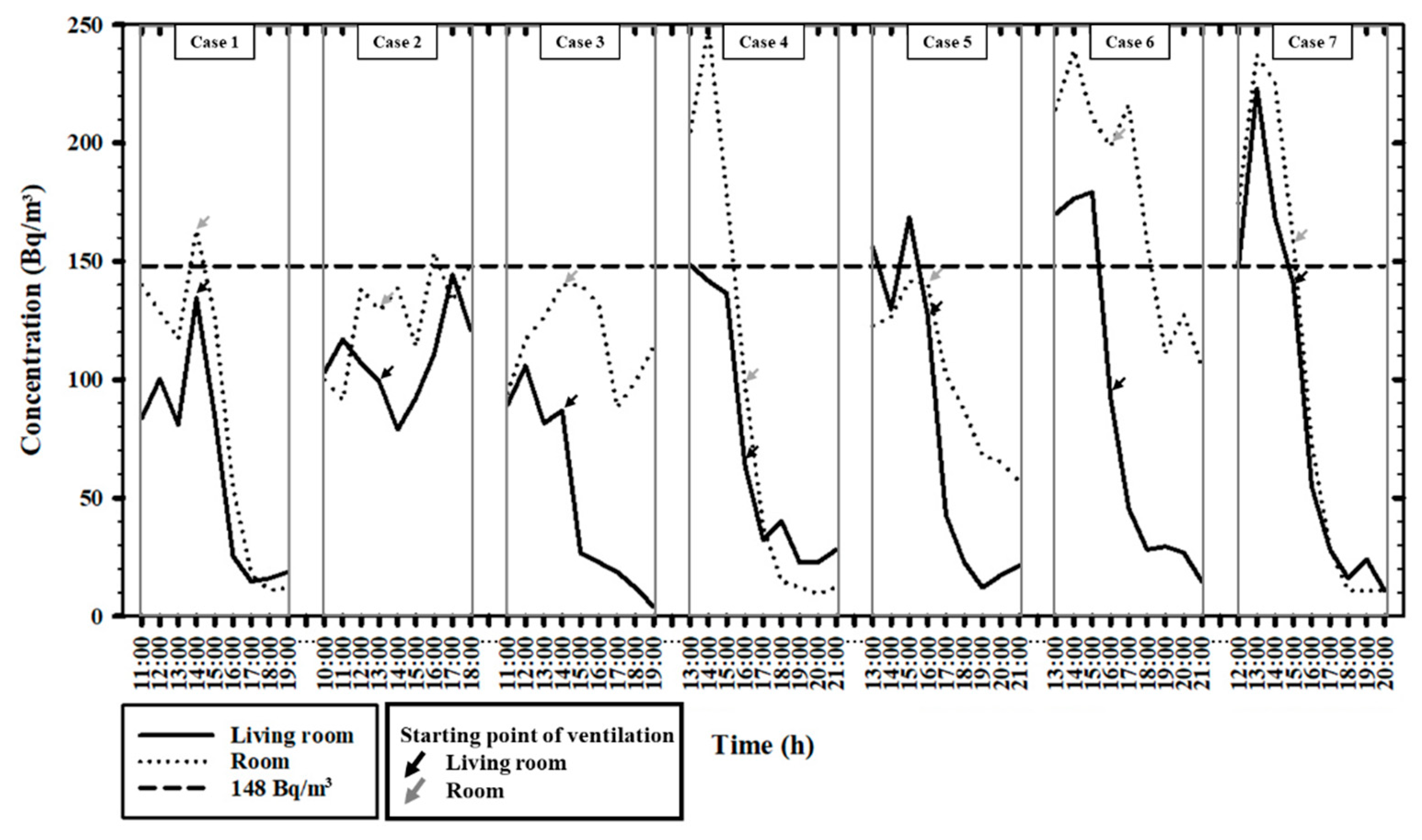 Atmosphere 13 00204 g003
