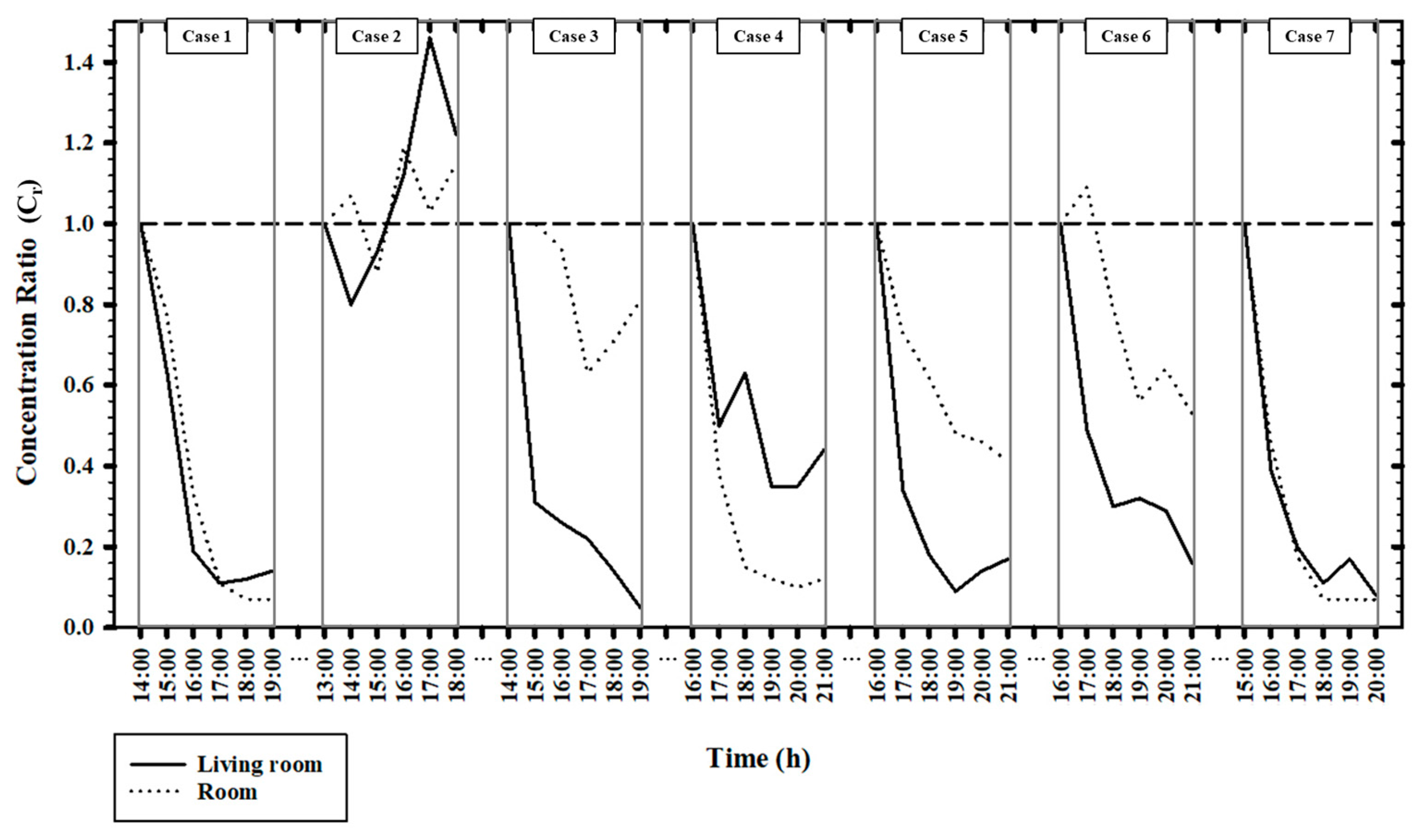 Atmosphere 13 00204 g004