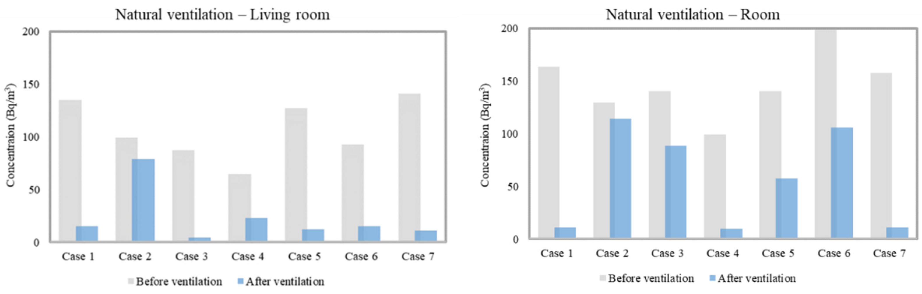 Atmosphere 13 00204 g005