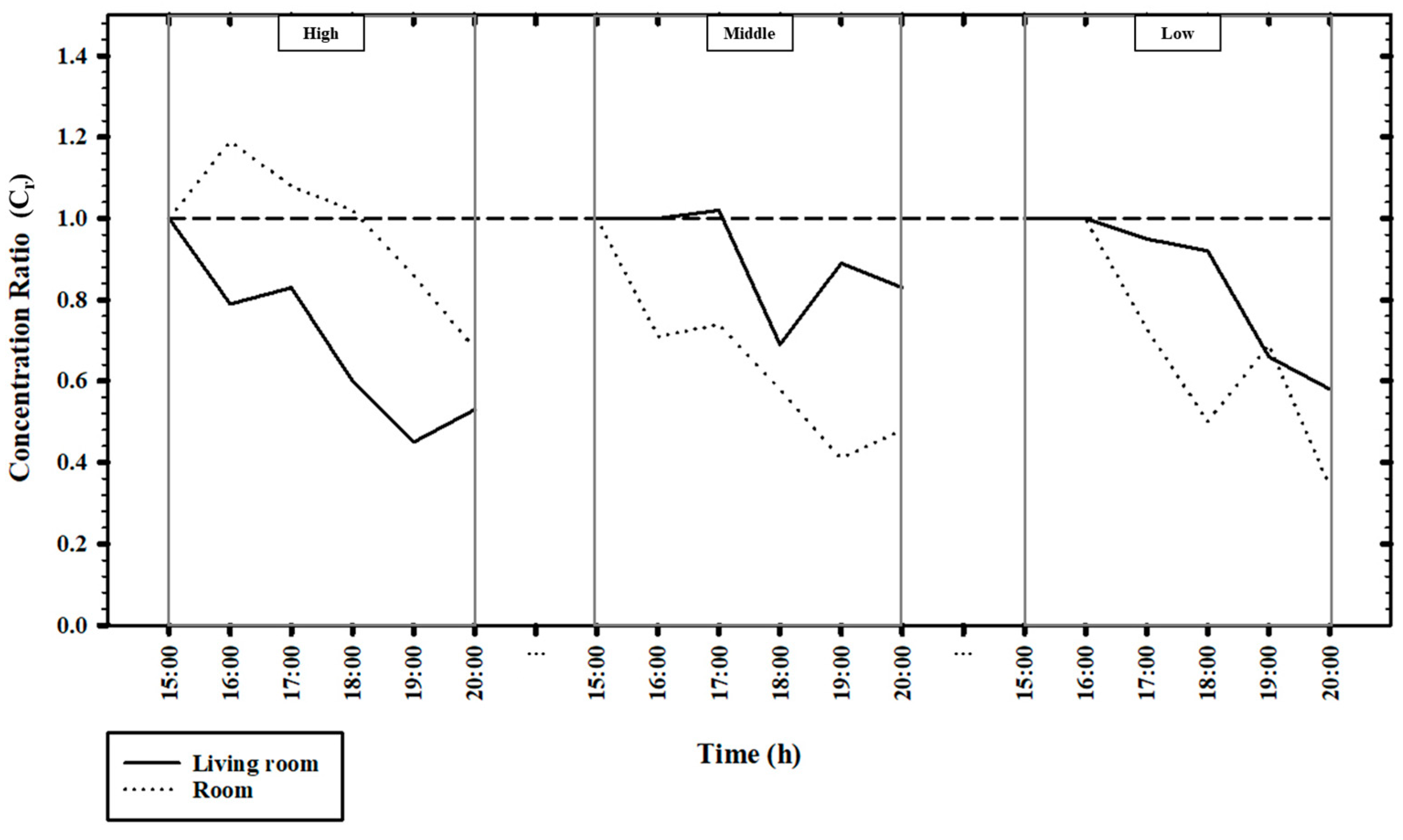 Atmosphere 13 00204 g007
