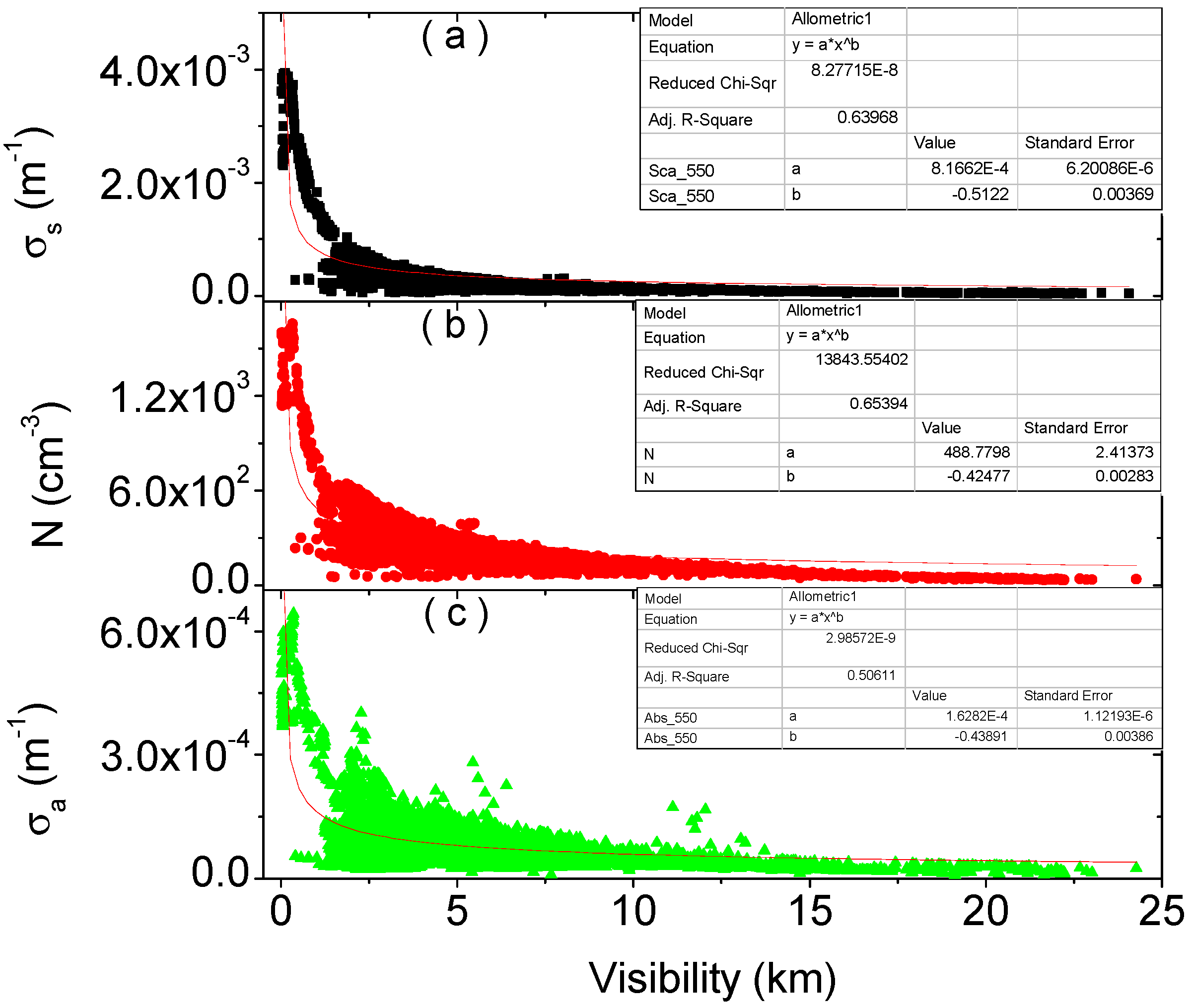 Atmosphere 13 00205 g003