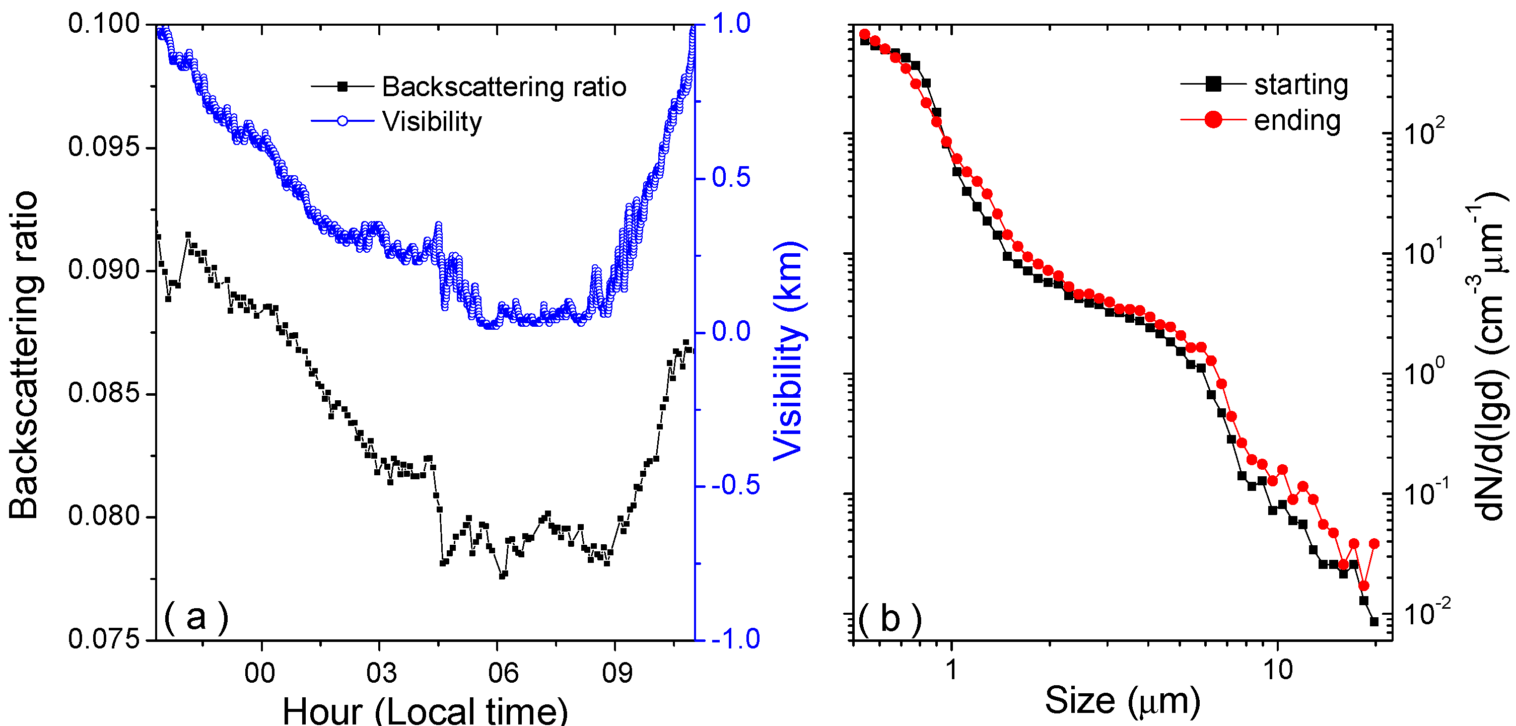 Atmosphere 13 00205 g004