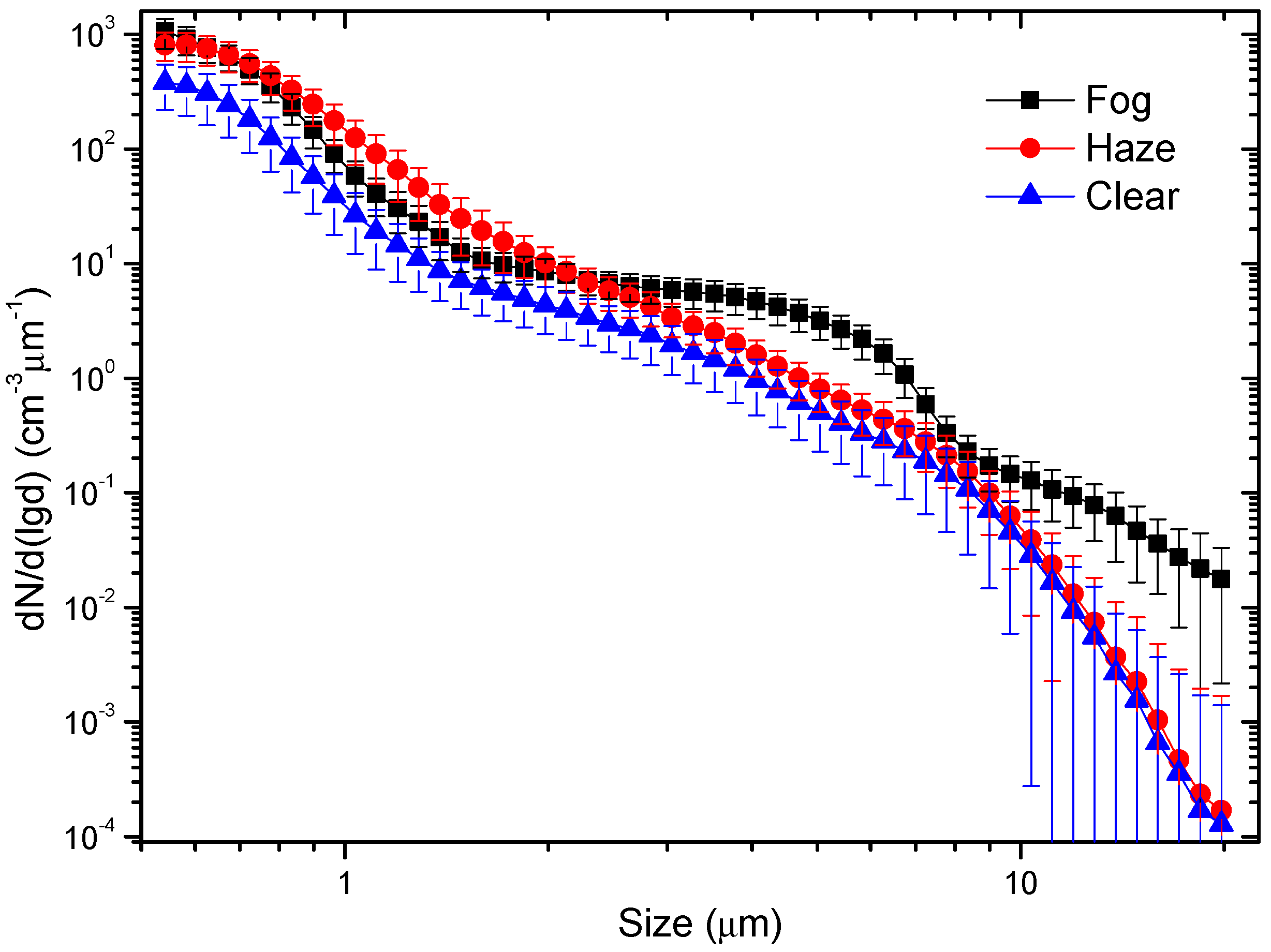 Atmosphere 13 00205 g005