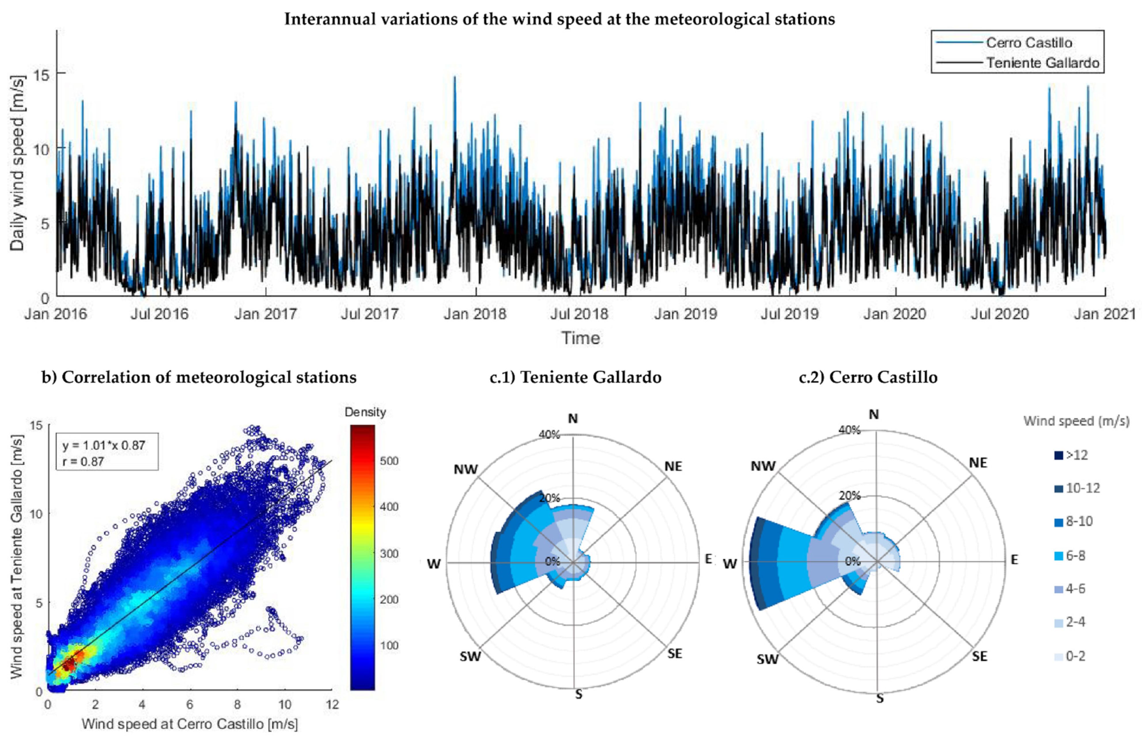 Atmosphere 13 00206 g003