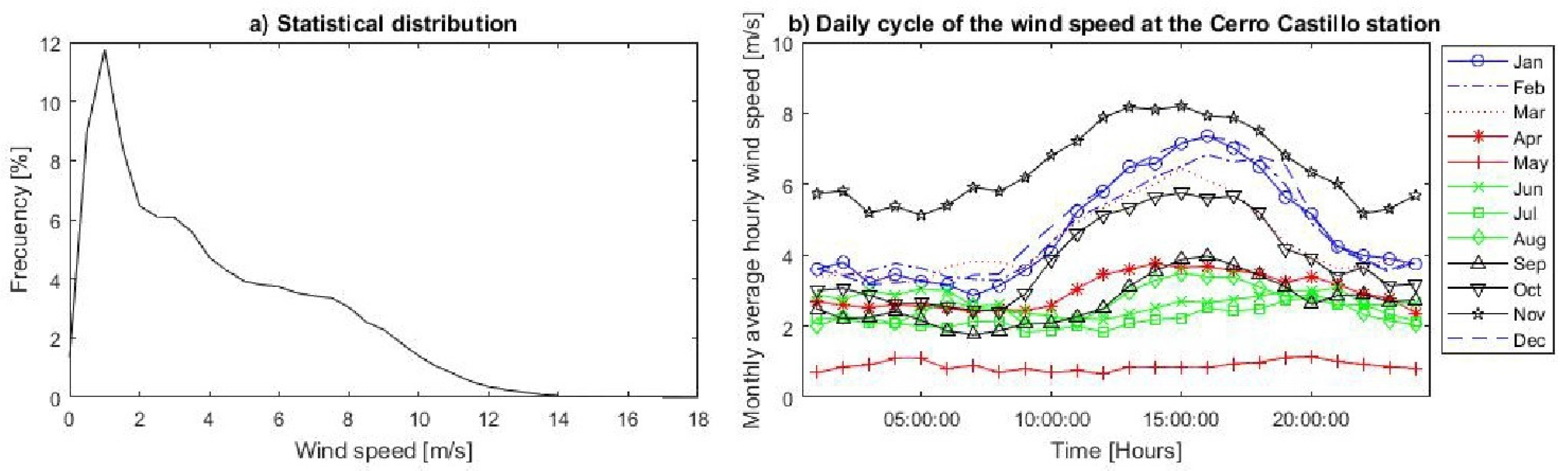 Atmosphere 13 00206 g005