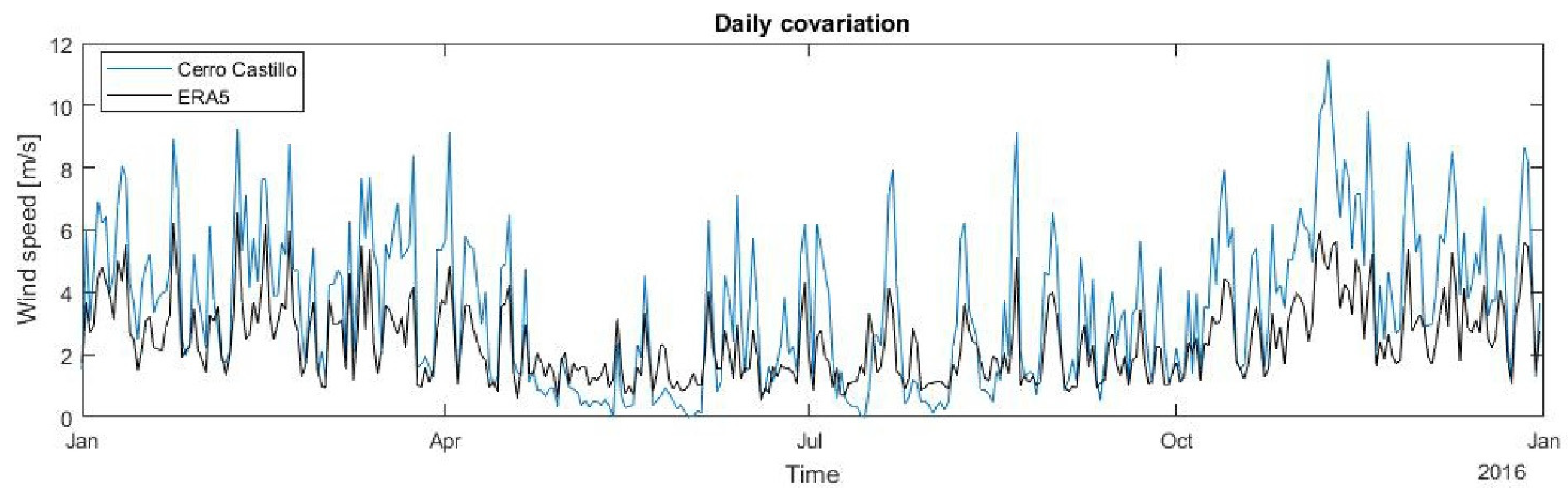 Atmosphere 13 00206 g008